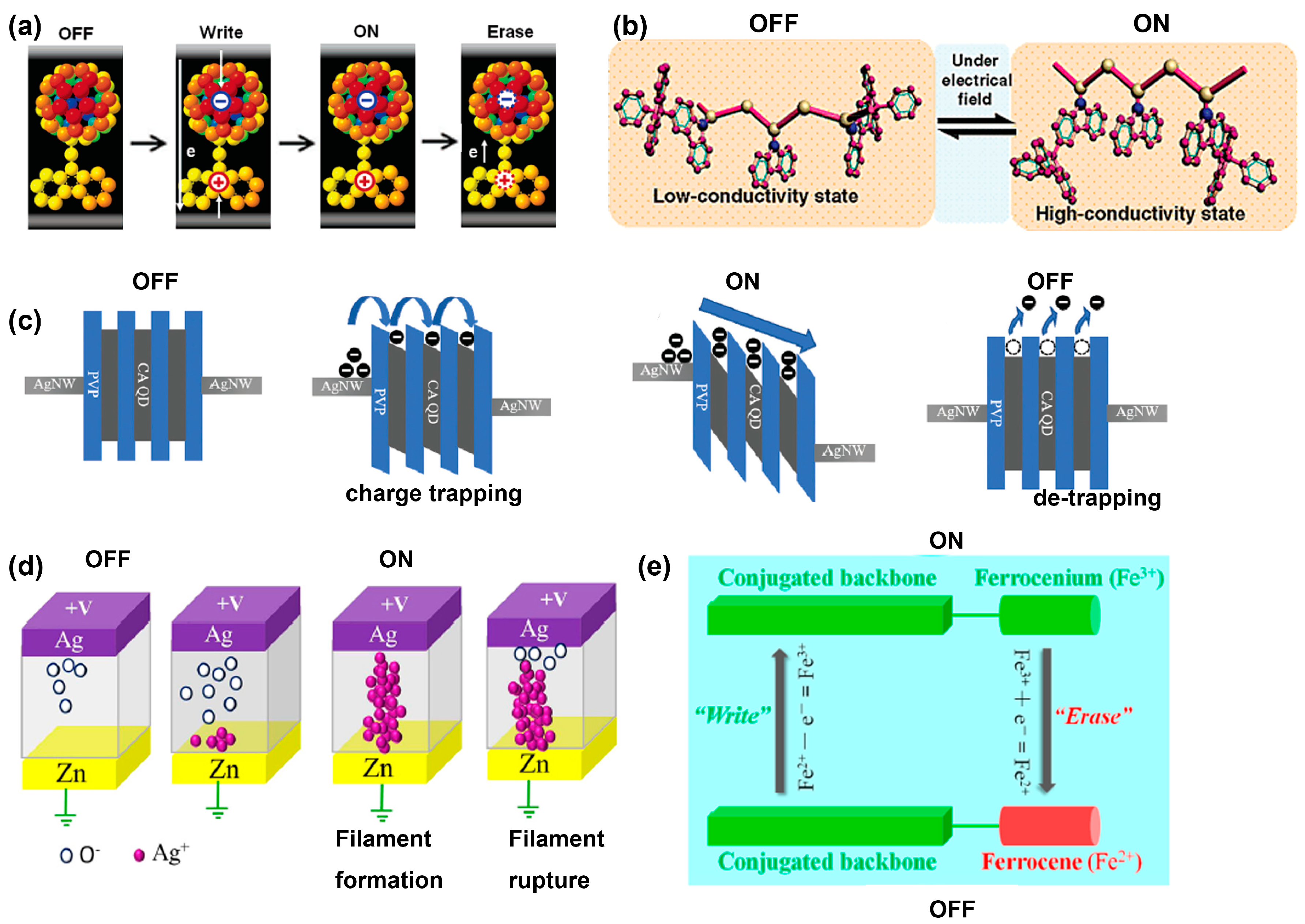 Polymers 15 04374 g003