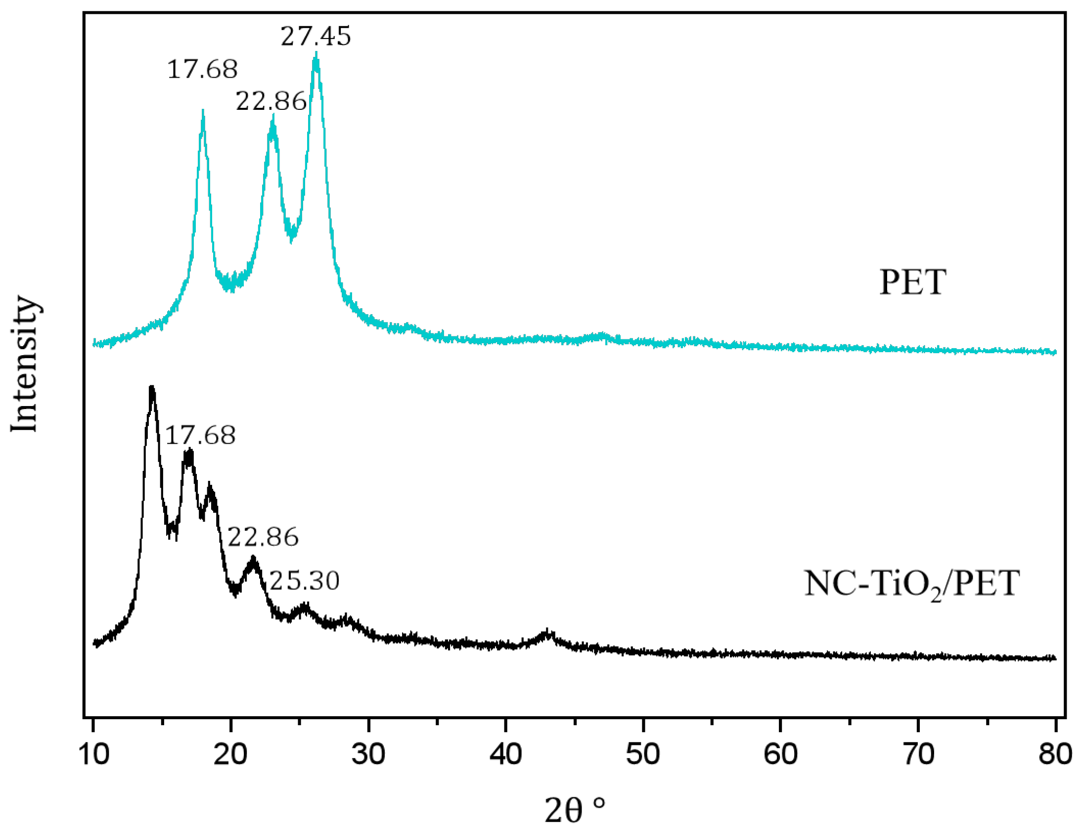 Polymers 15 04376 g004