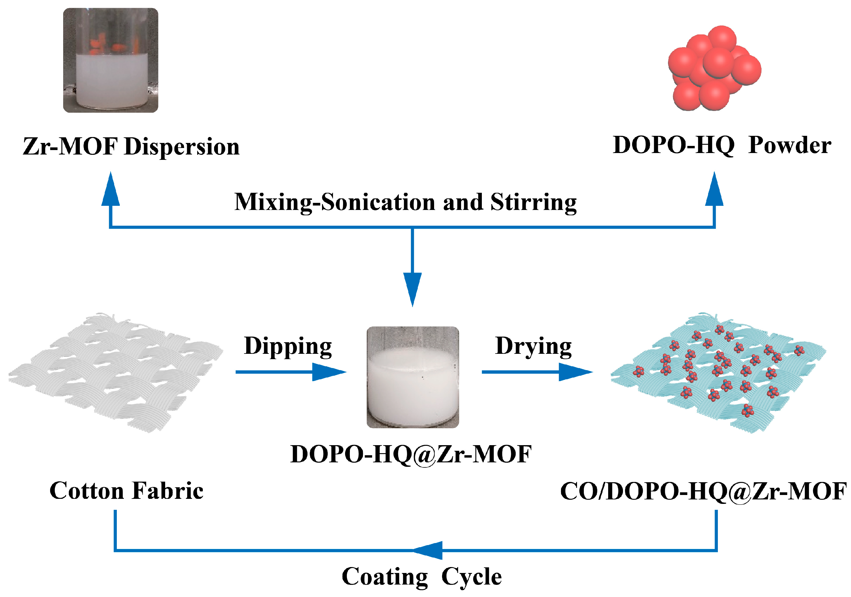 Polymers 15 04379 g002 Polymers 15 04379 g002