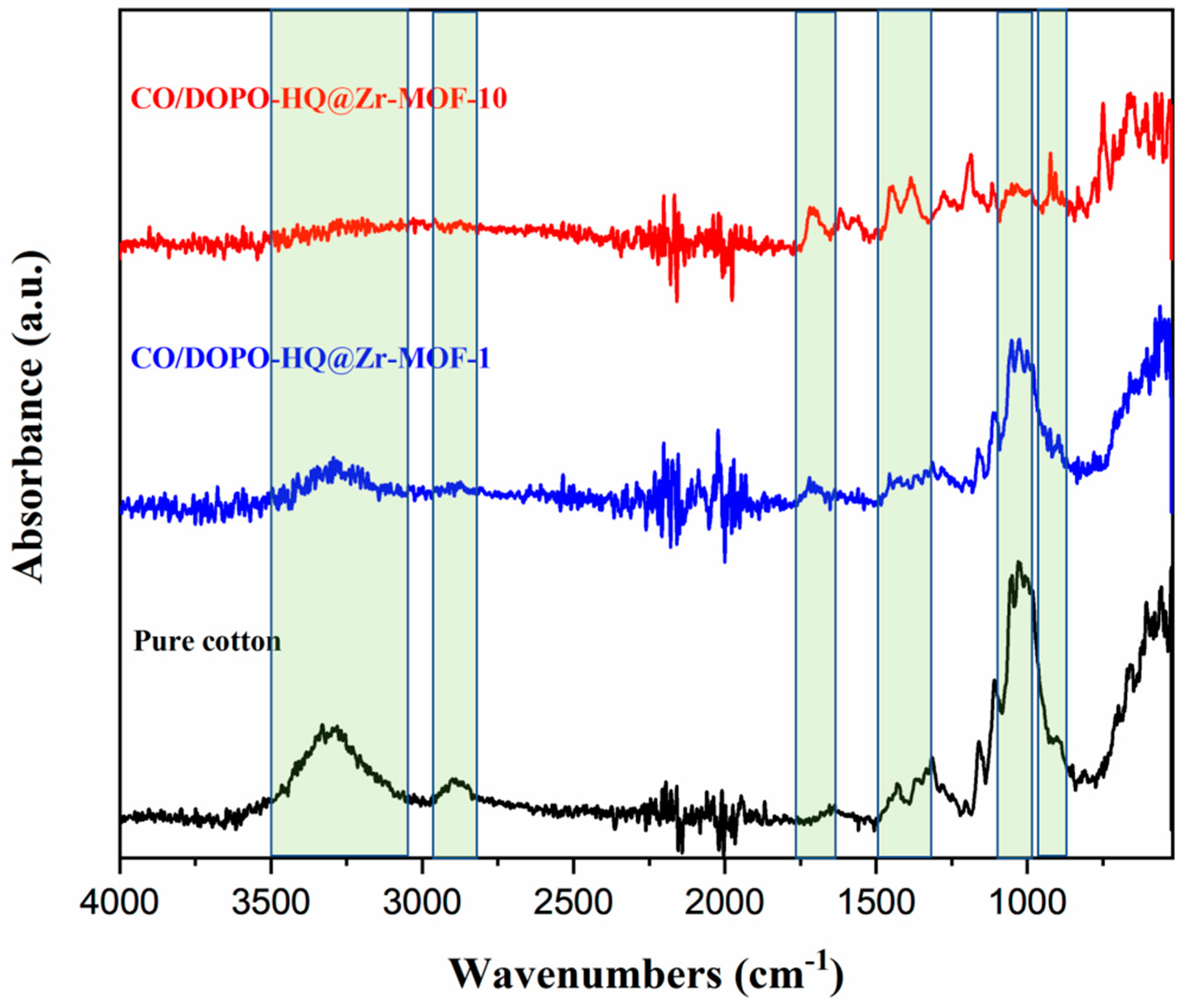 Polymers 15 04379 g004 Polymers 15 04379 g004