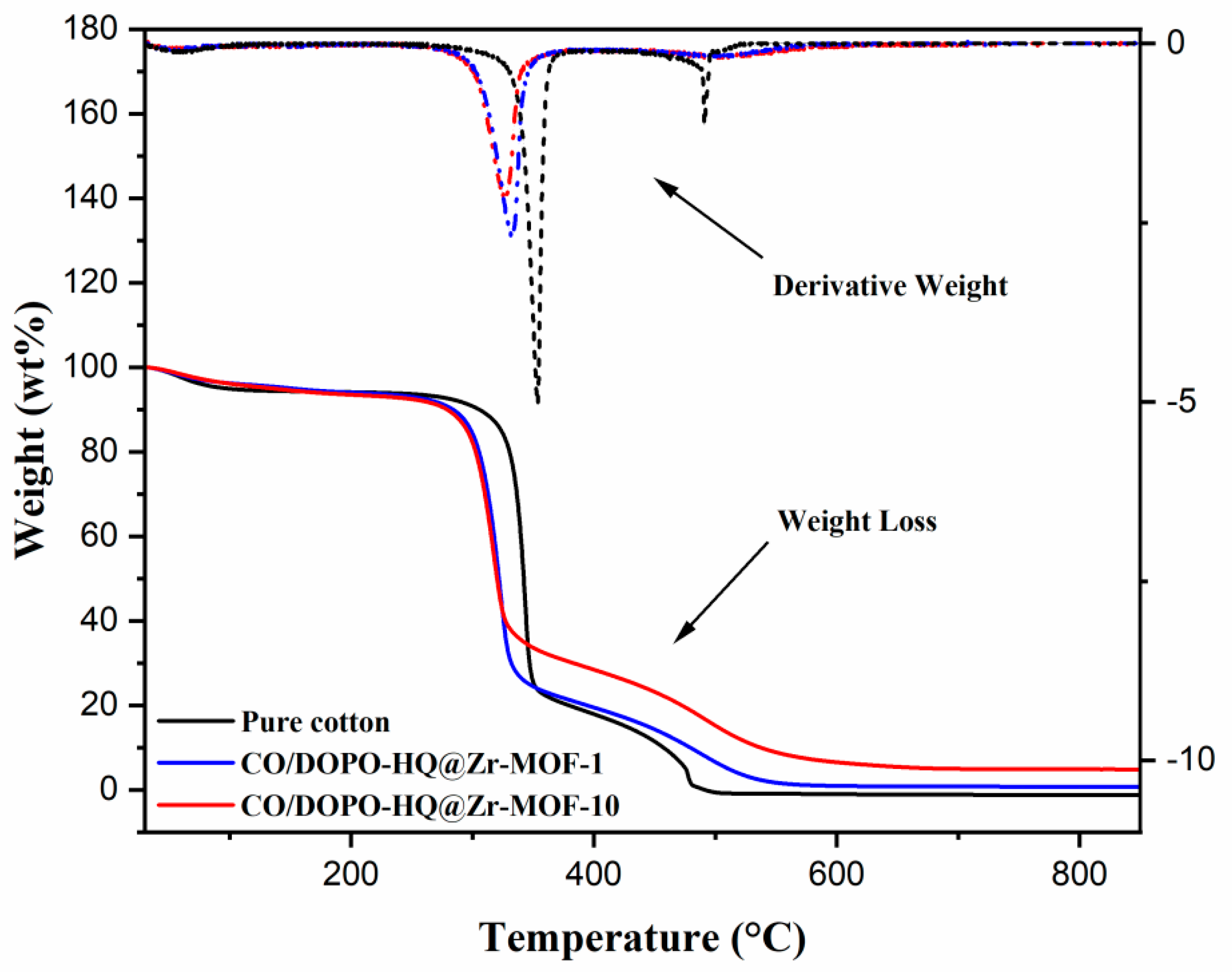 Polymers 15 04379 g007 Polymers 15 04379 g007