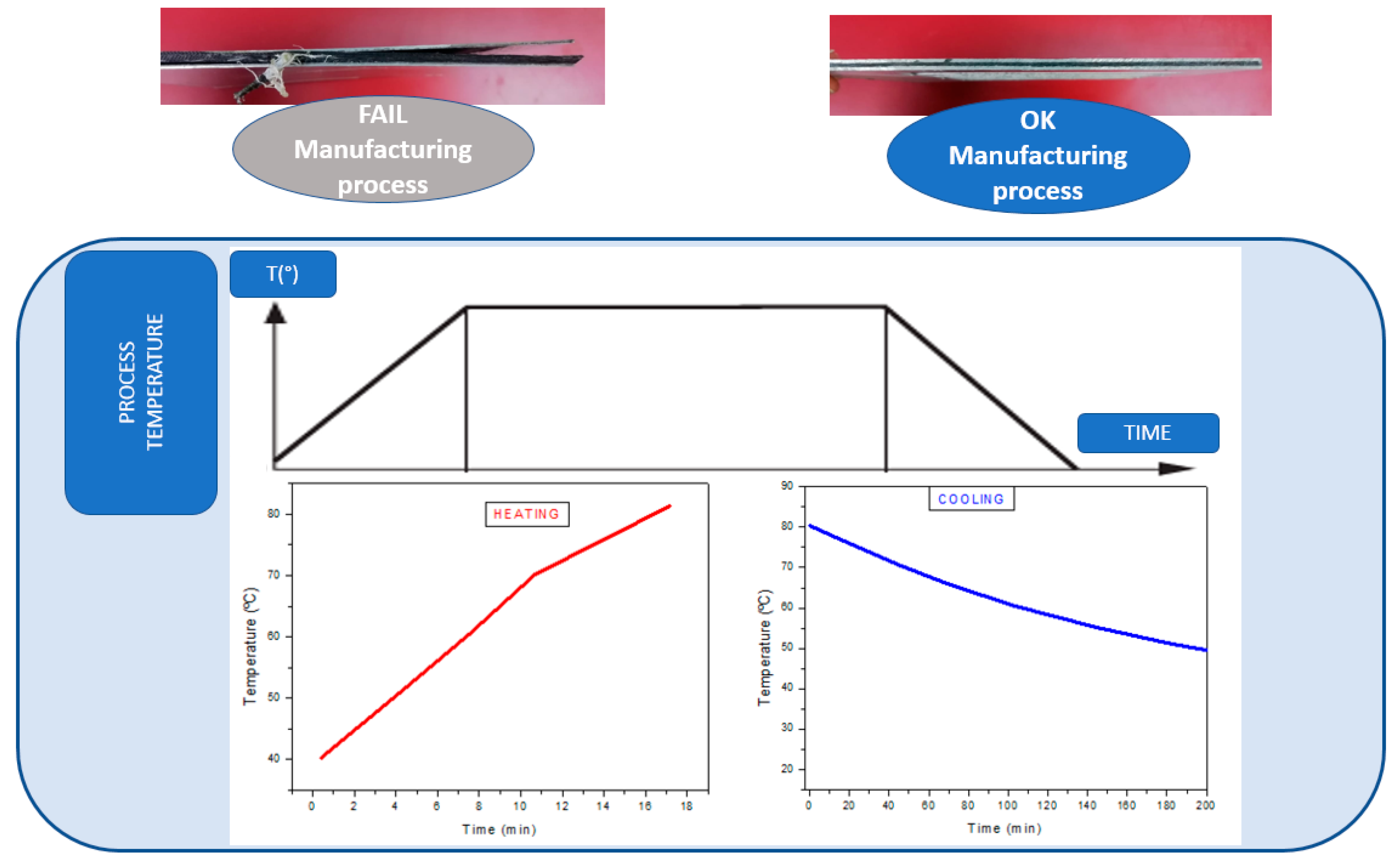 Development of New Hybrid Composites for High-Temperature Applications