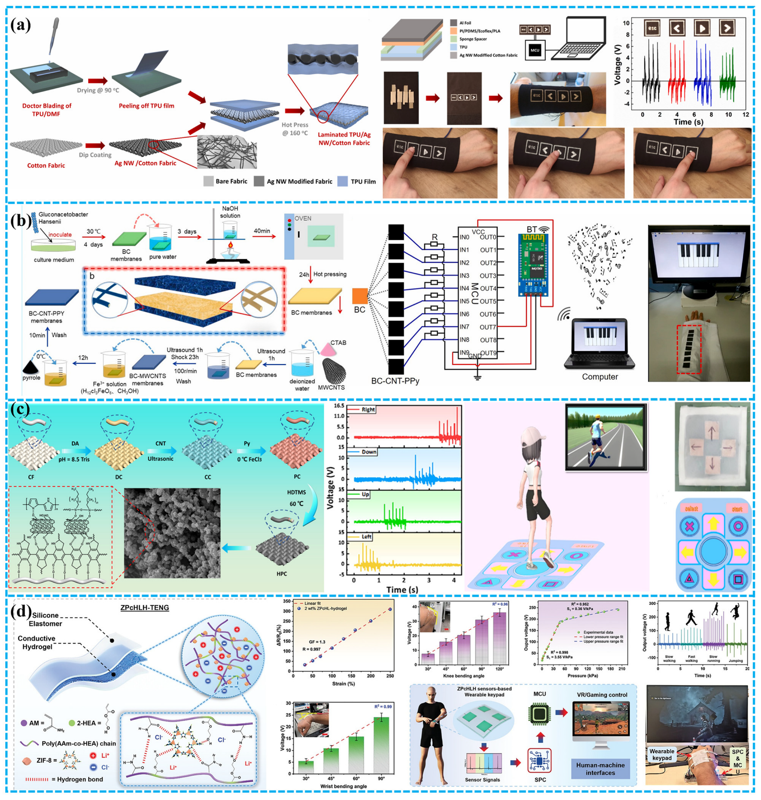 Polymers 15 04383 g016