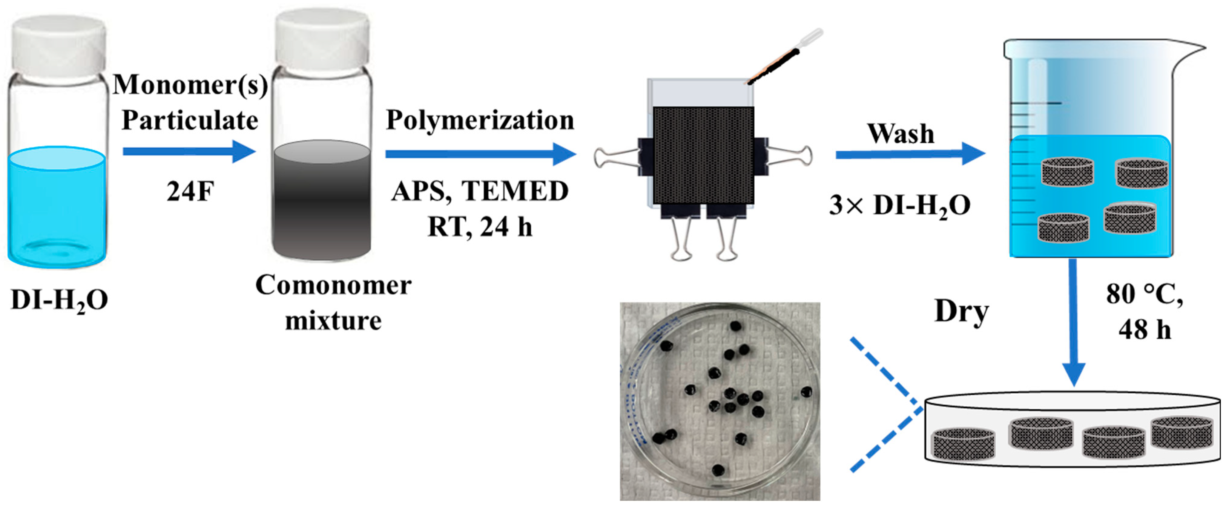 Polymers 15 04384 g002