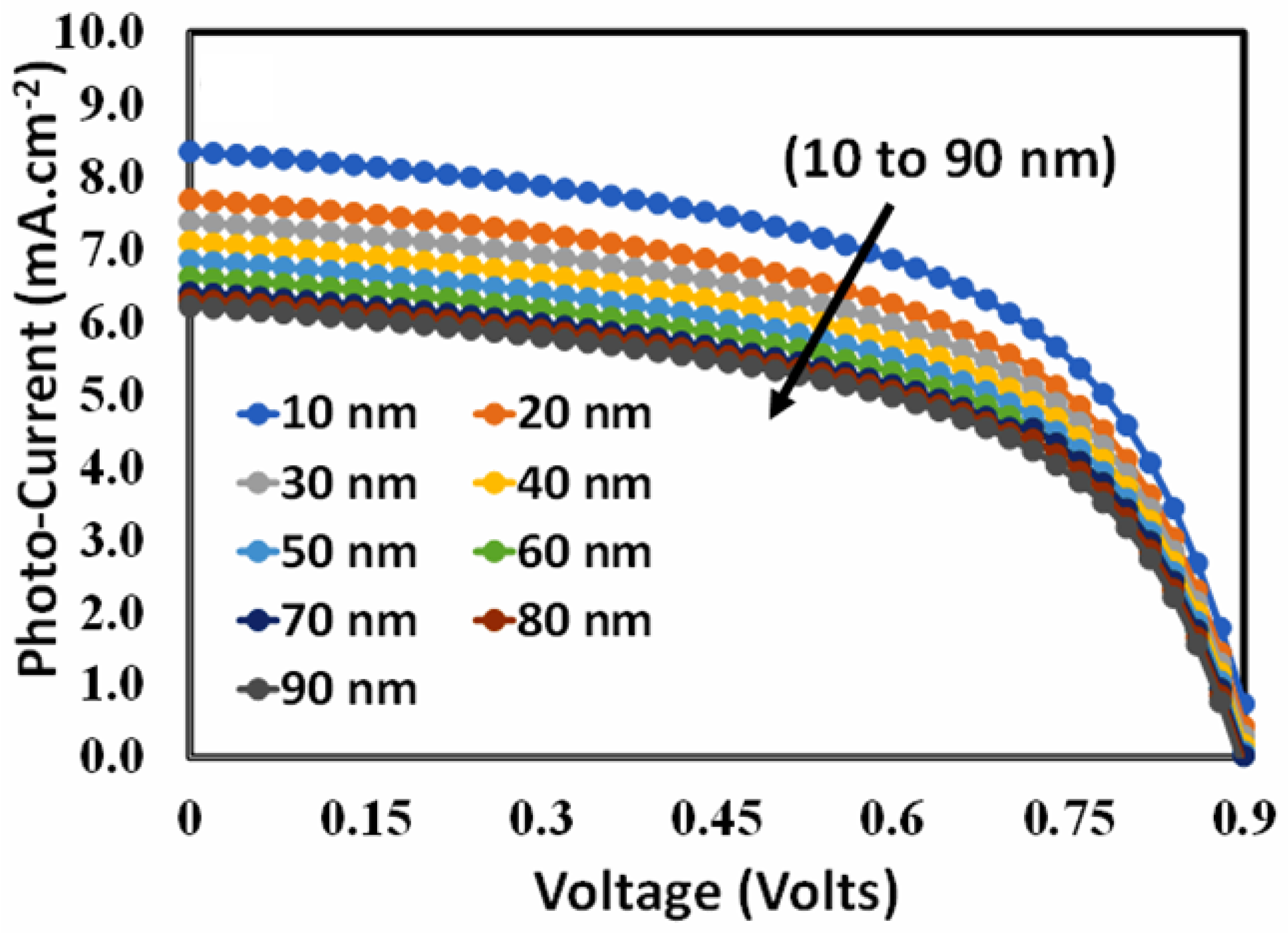 Polymers 15 04387 g003