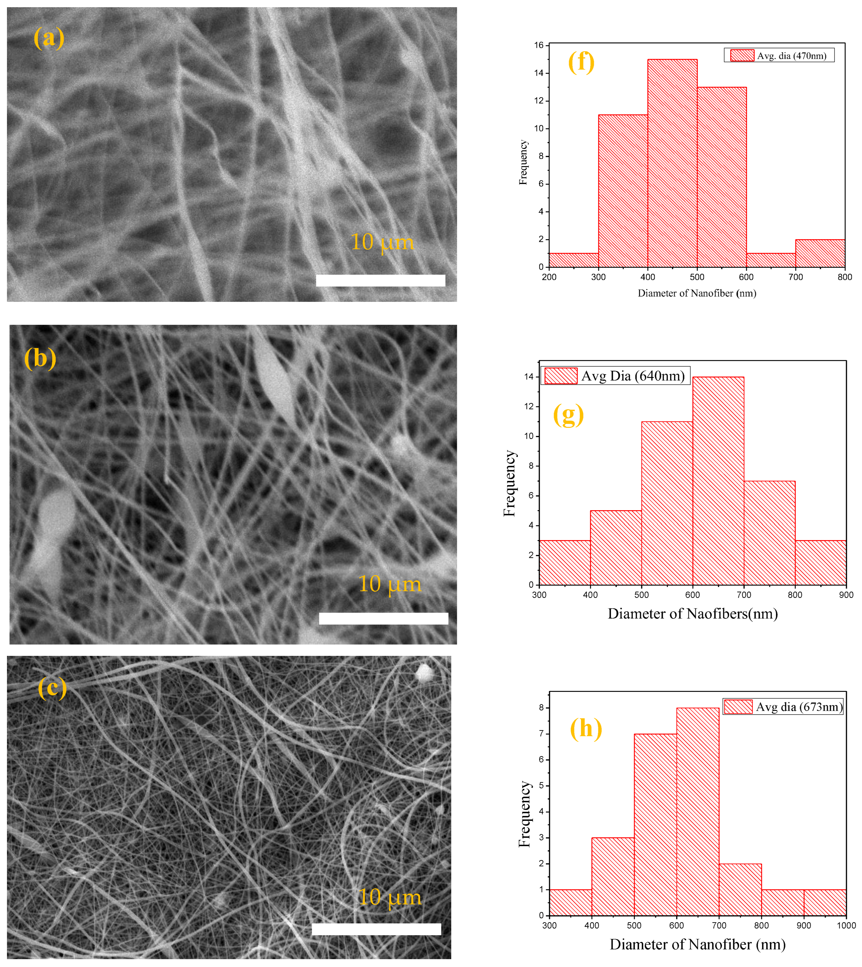 Polymers 15 04388 g002a