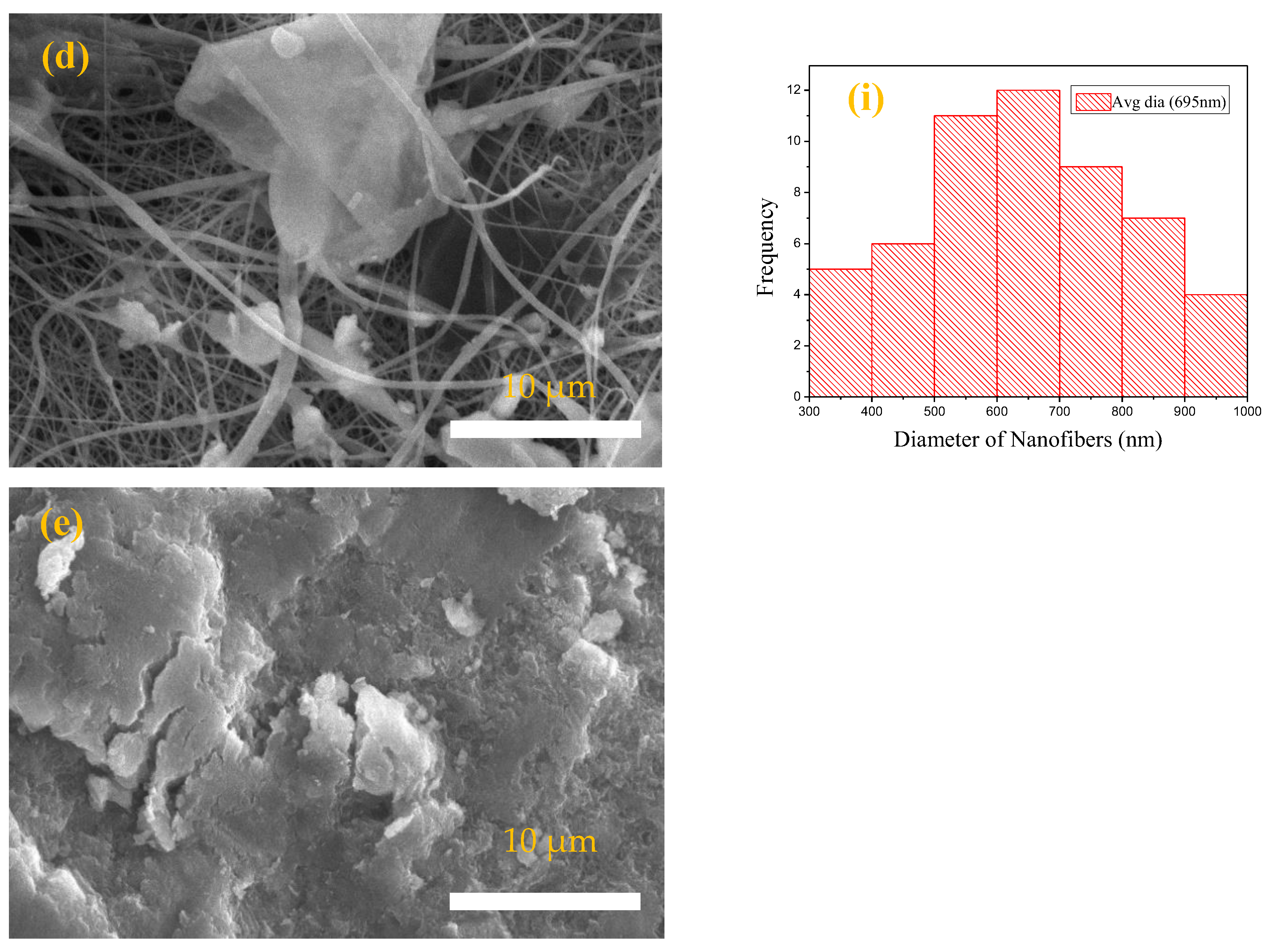 Polymers 15 04388 g002b