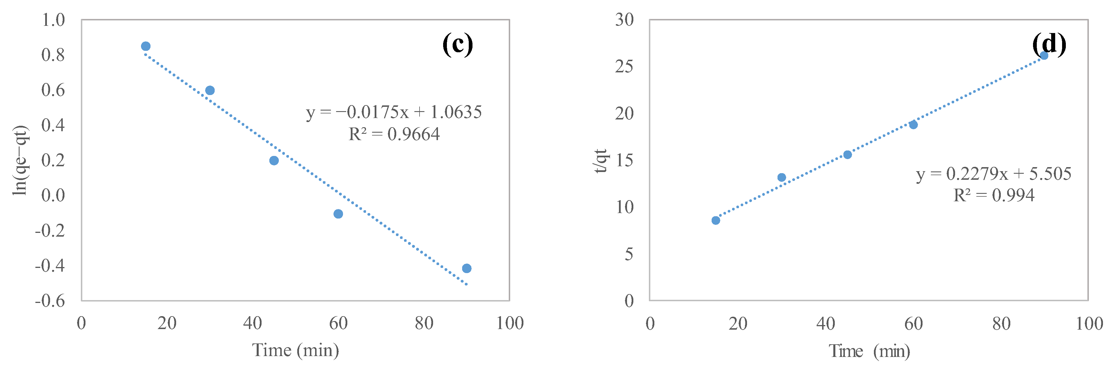 Polymers 15 04388 g010b