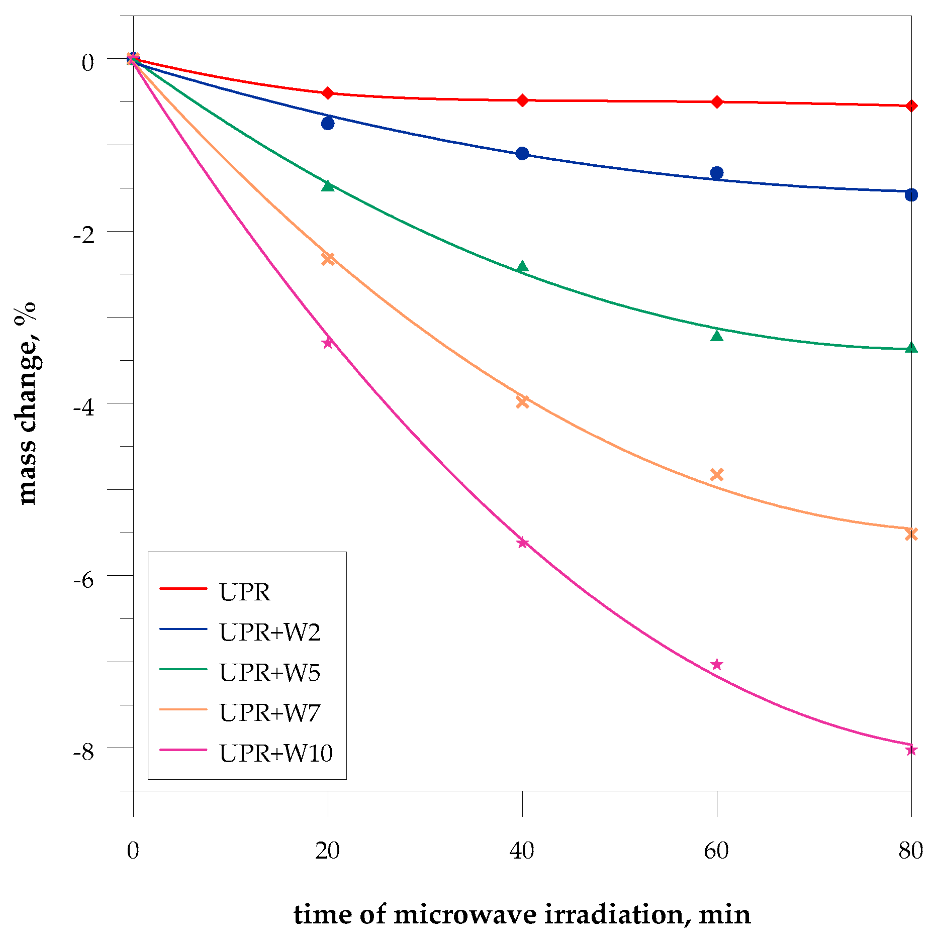 Polymers 15 04389 g005