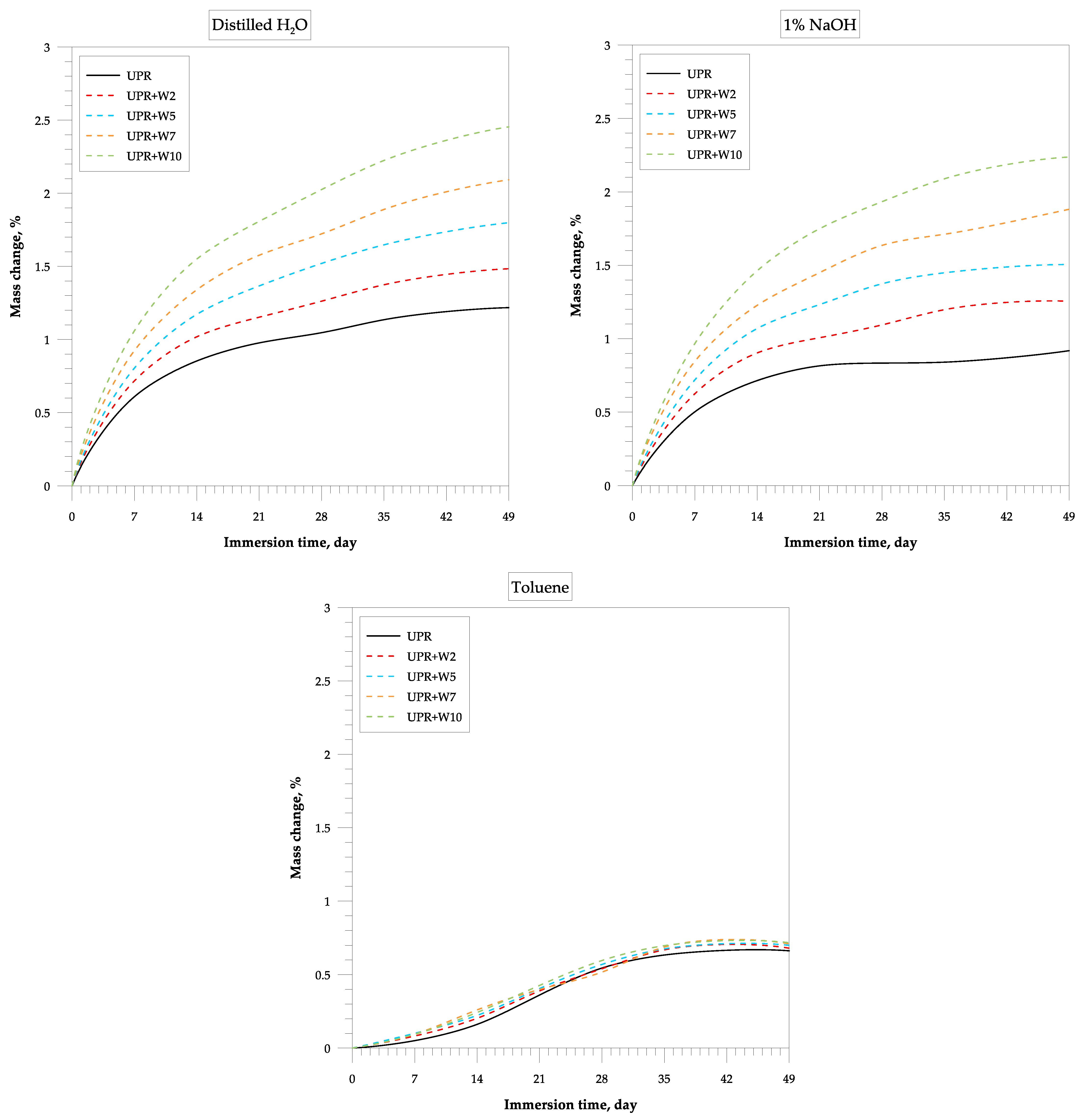 Polymers 15 04389 g006