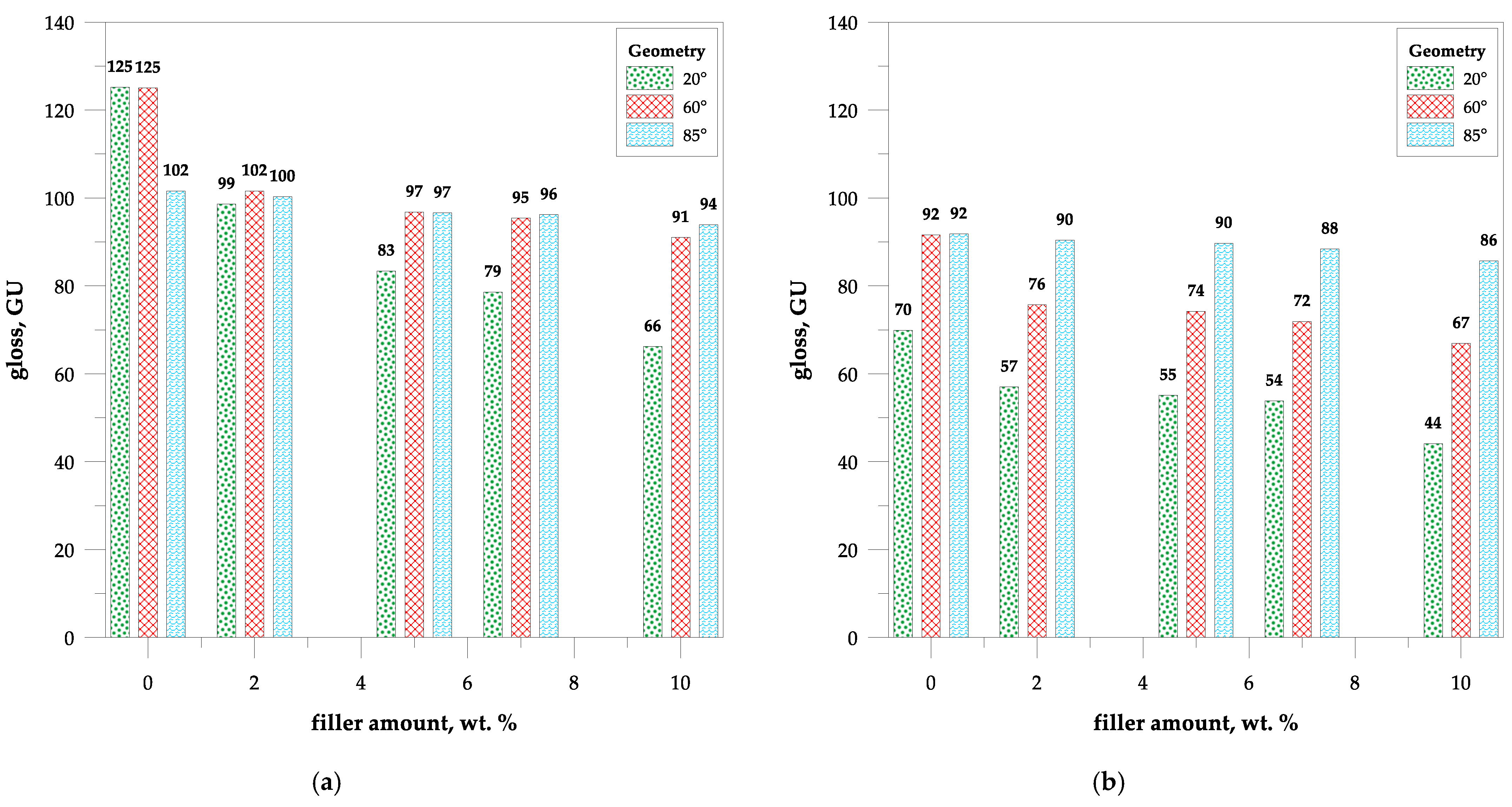 Polymers 15 04389 g008