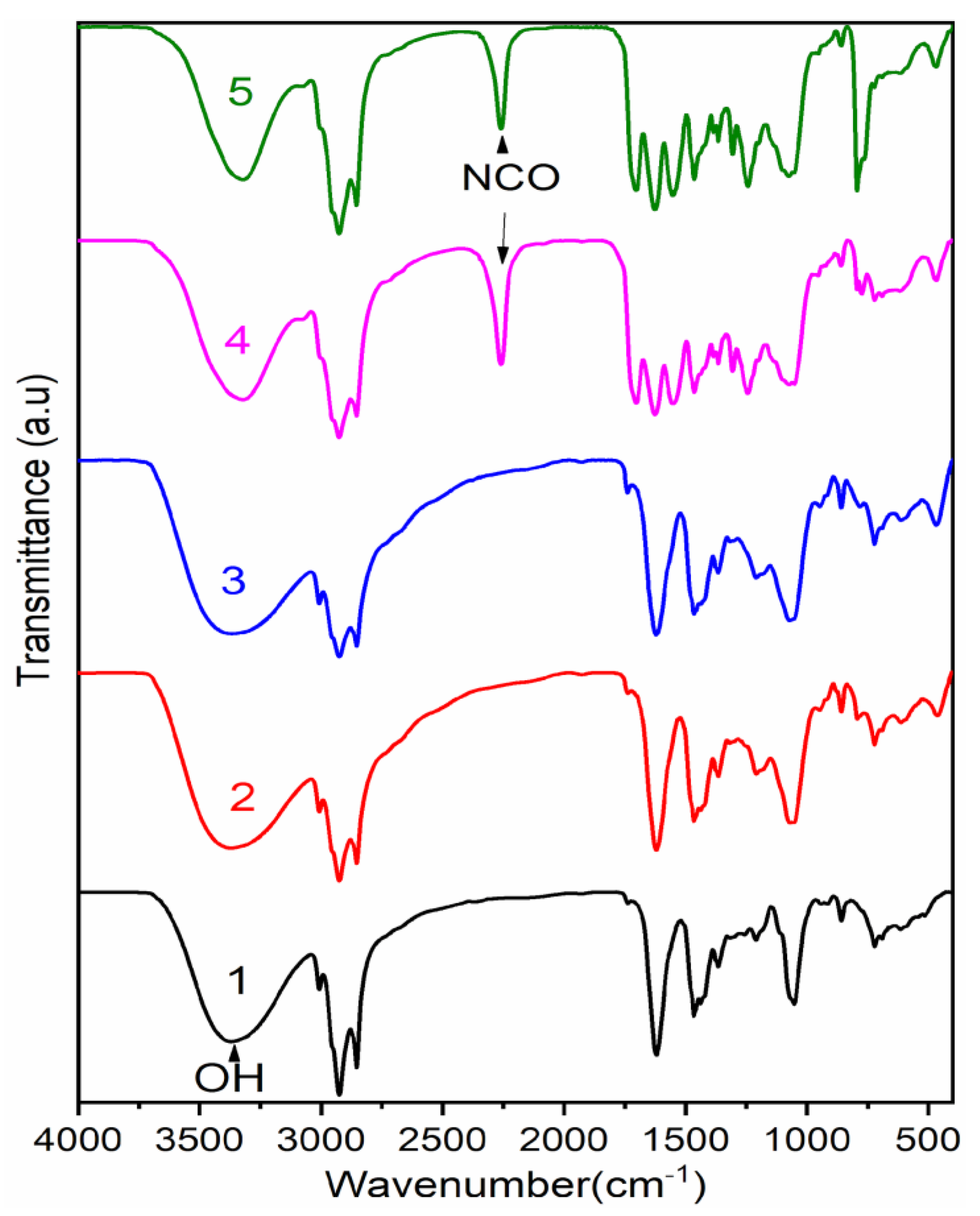 Polymers 15 04390 g001