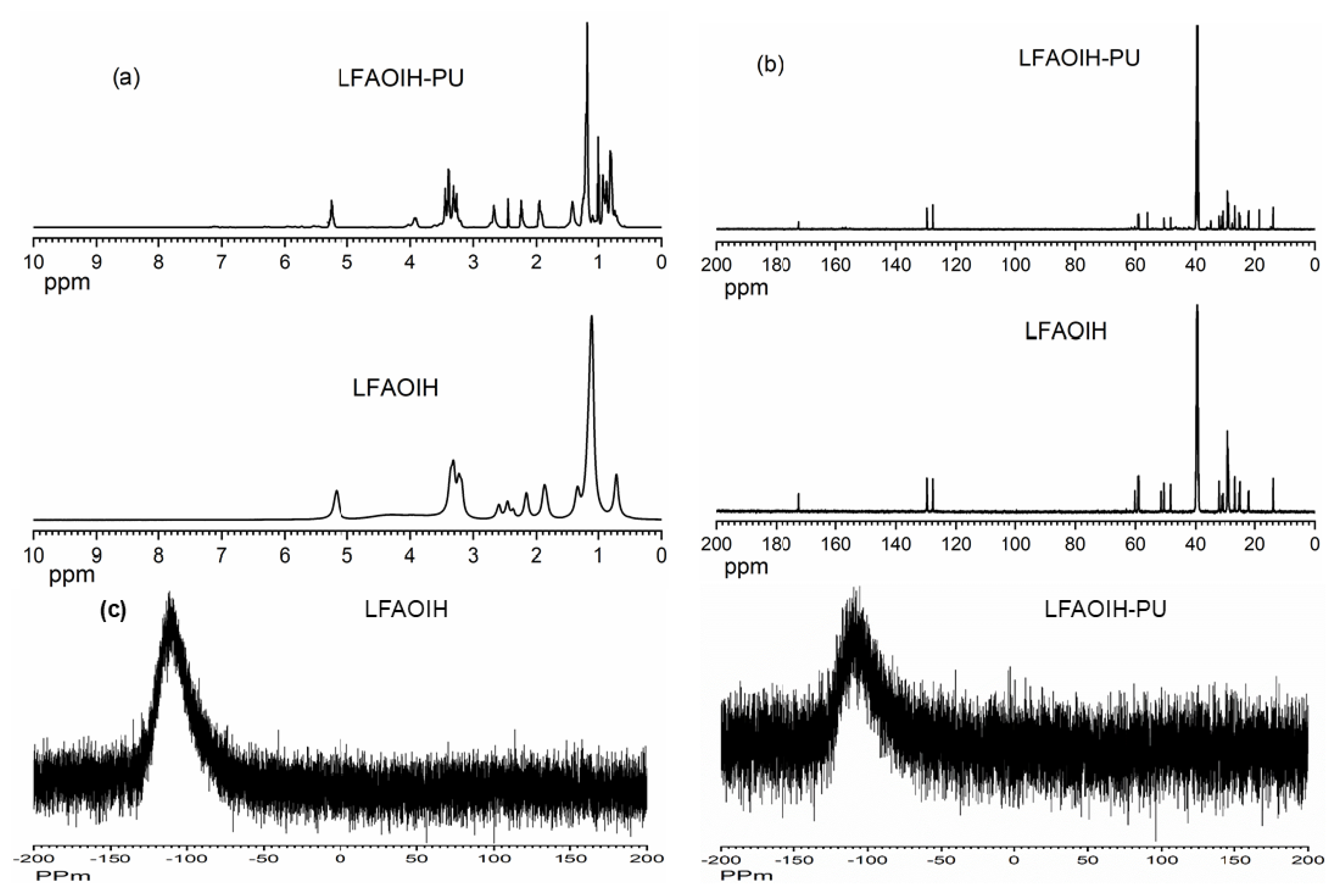 Polymers 15 04390 g002