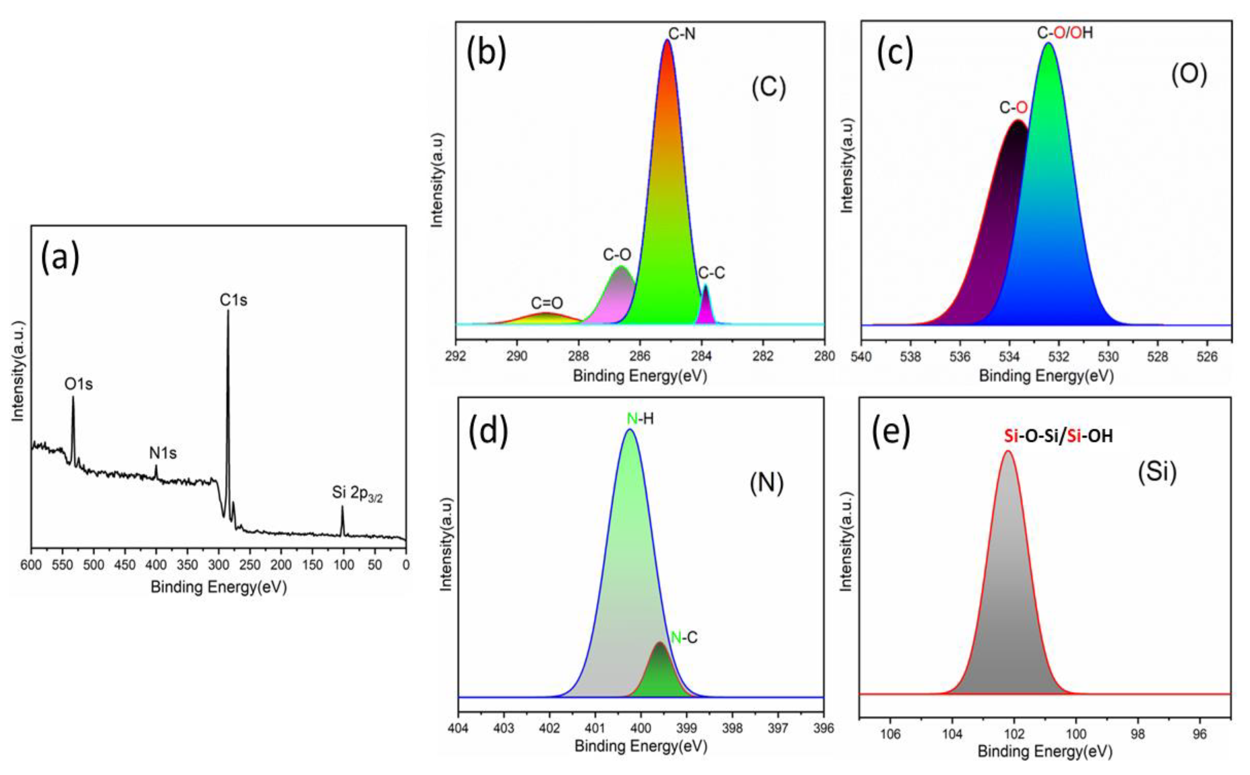 Polymers 15 04390 g003