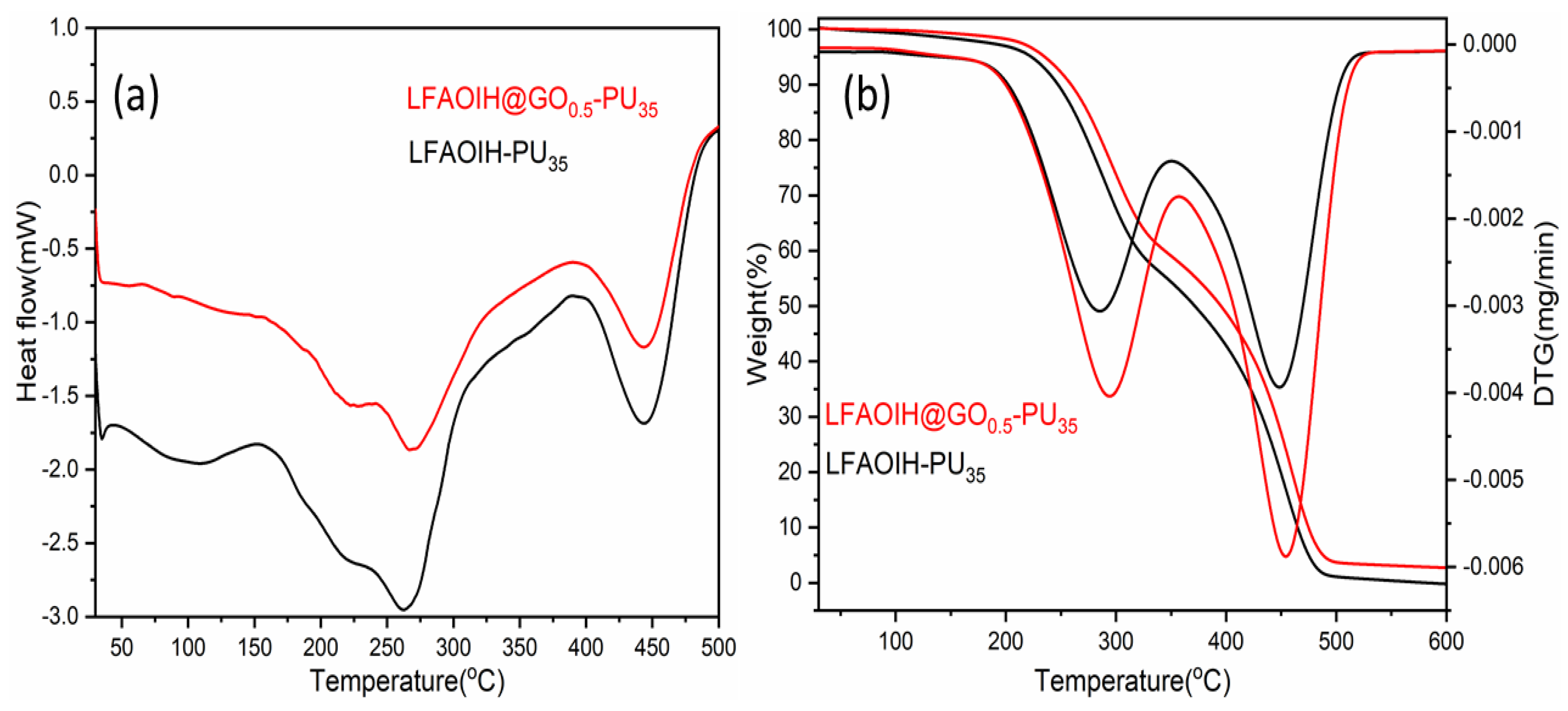Polymers 15 04390 g005