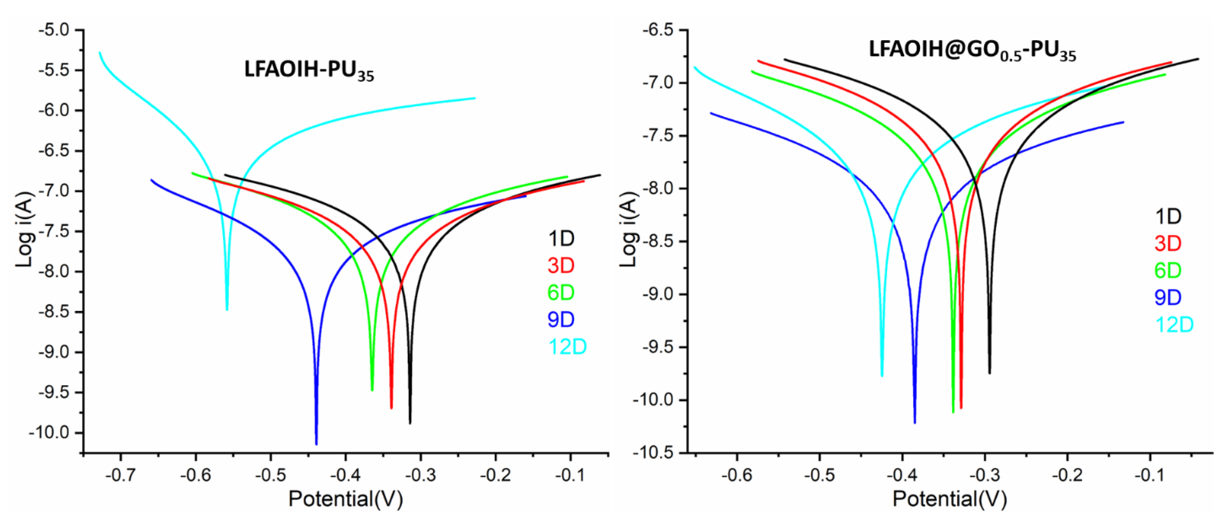 Polymers 15 04390 g011