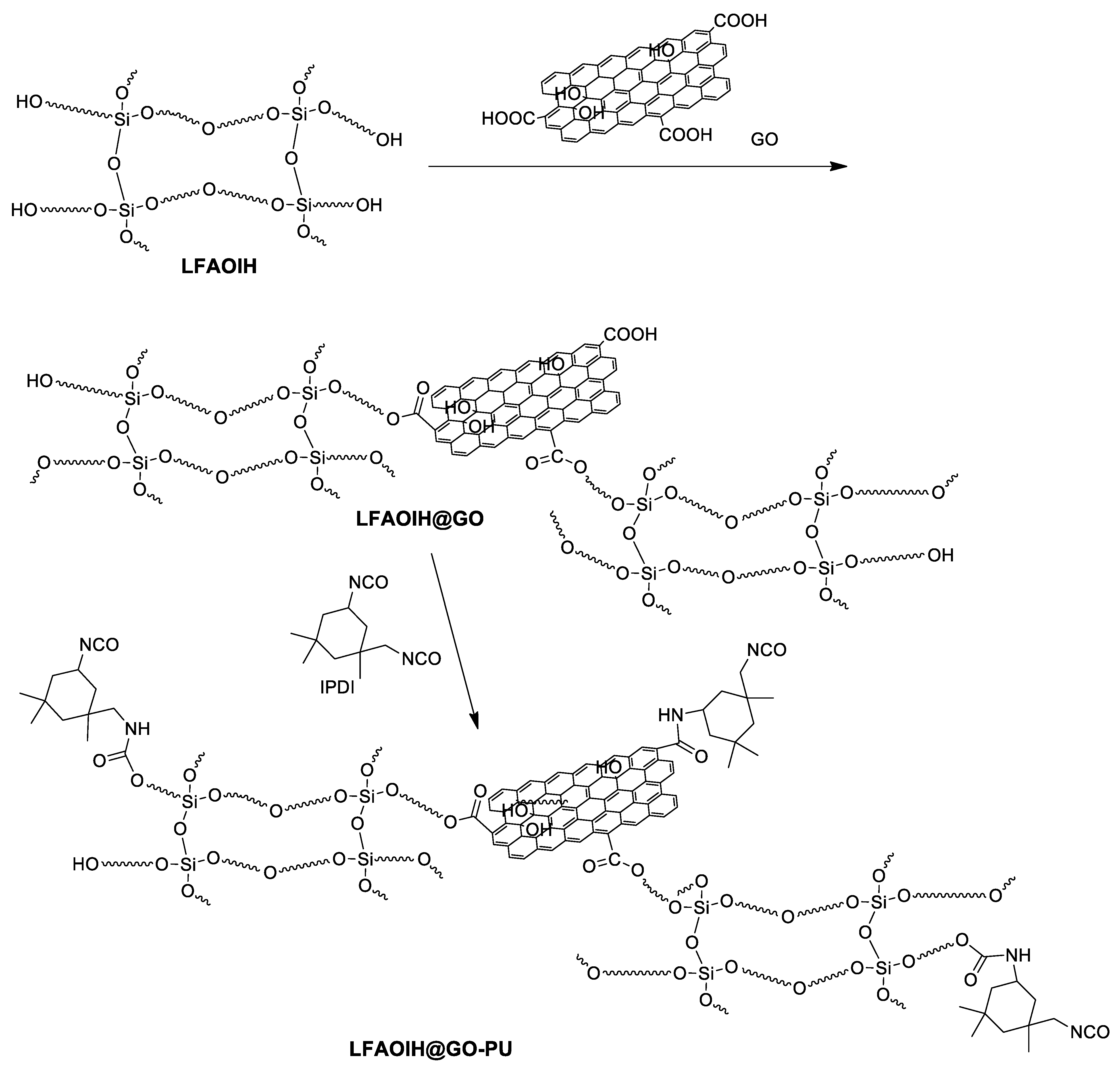 Polymers 15 04390 sch002