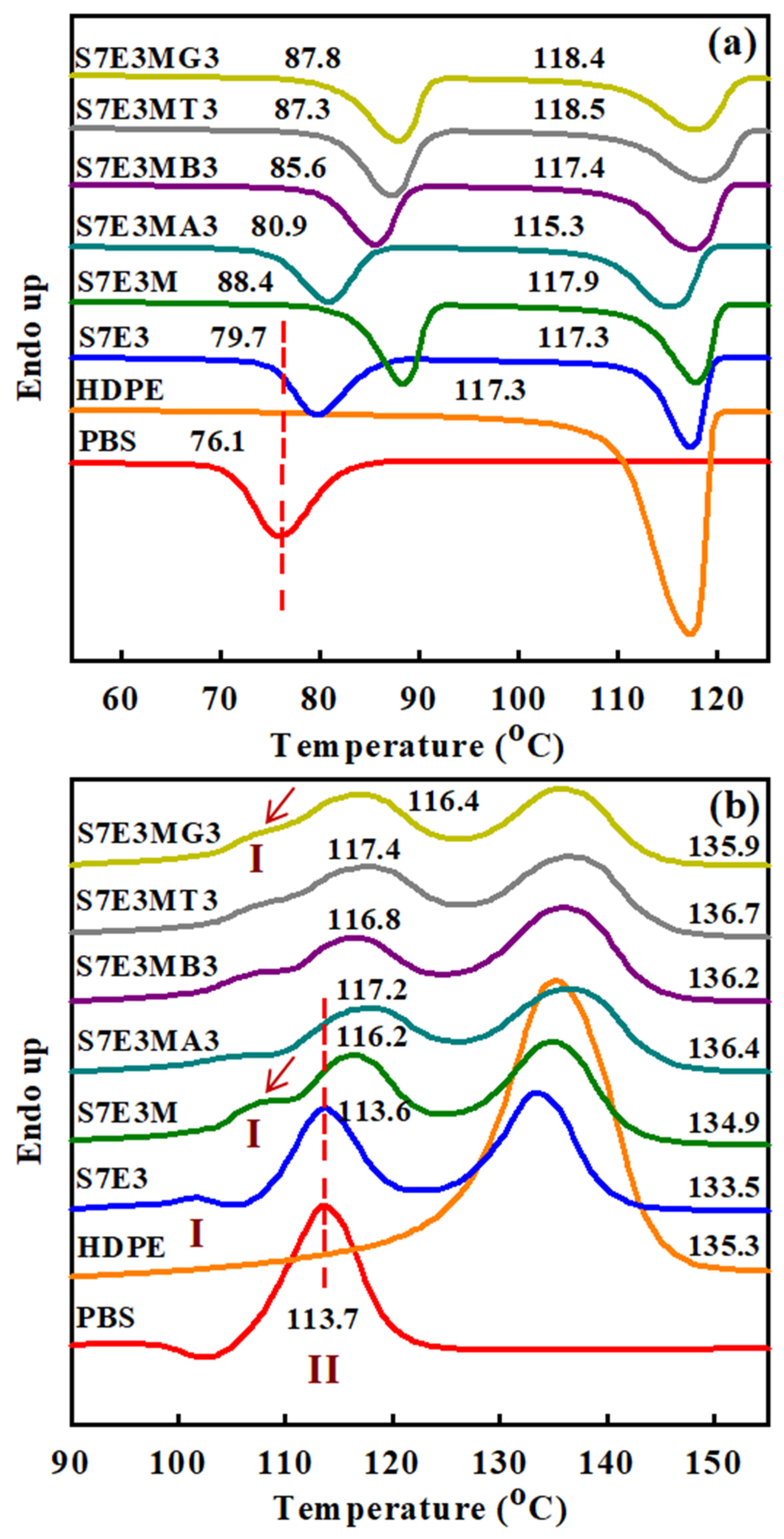 Polymers 15 04393 g003