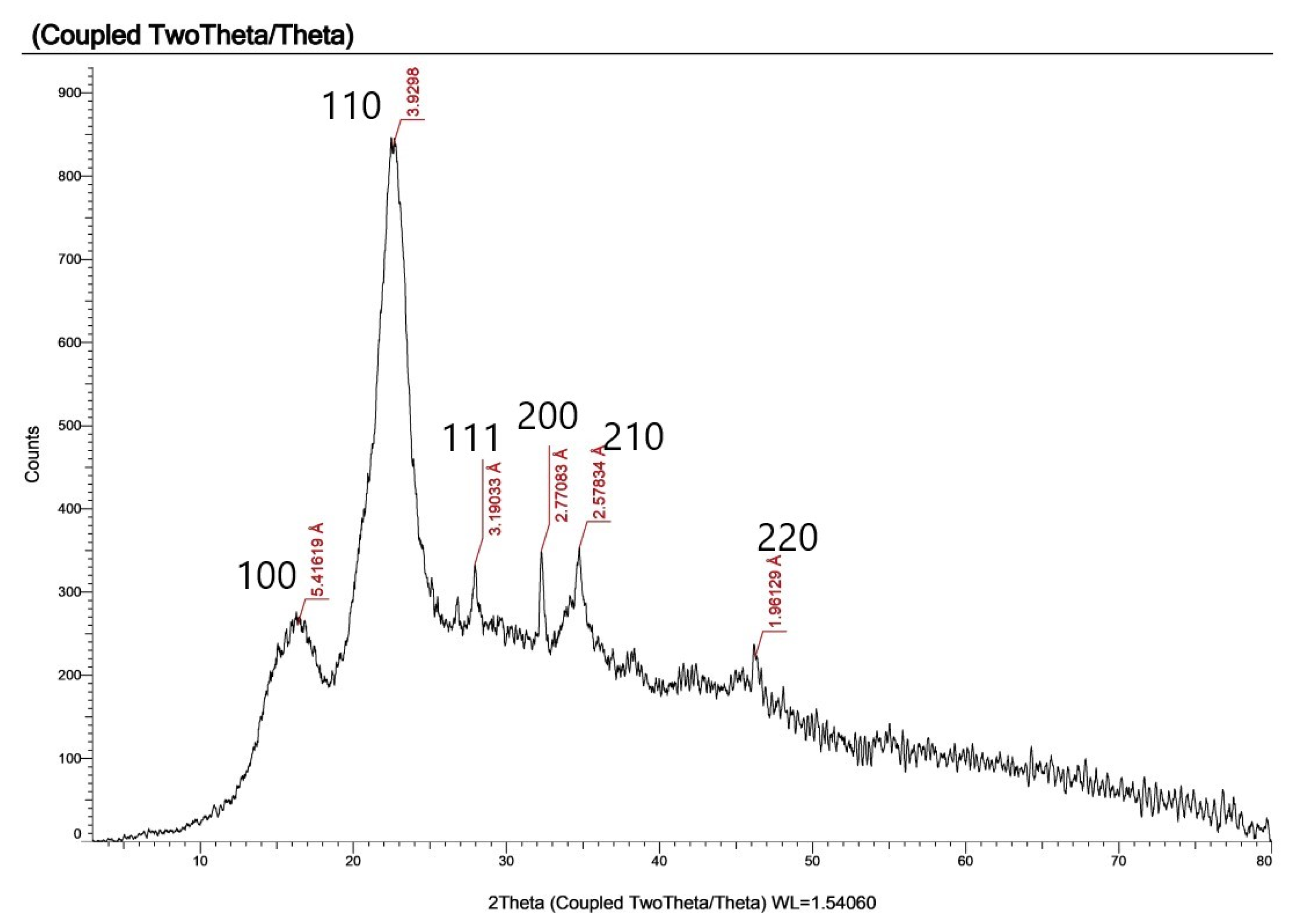 Polymers 15 04394 g005