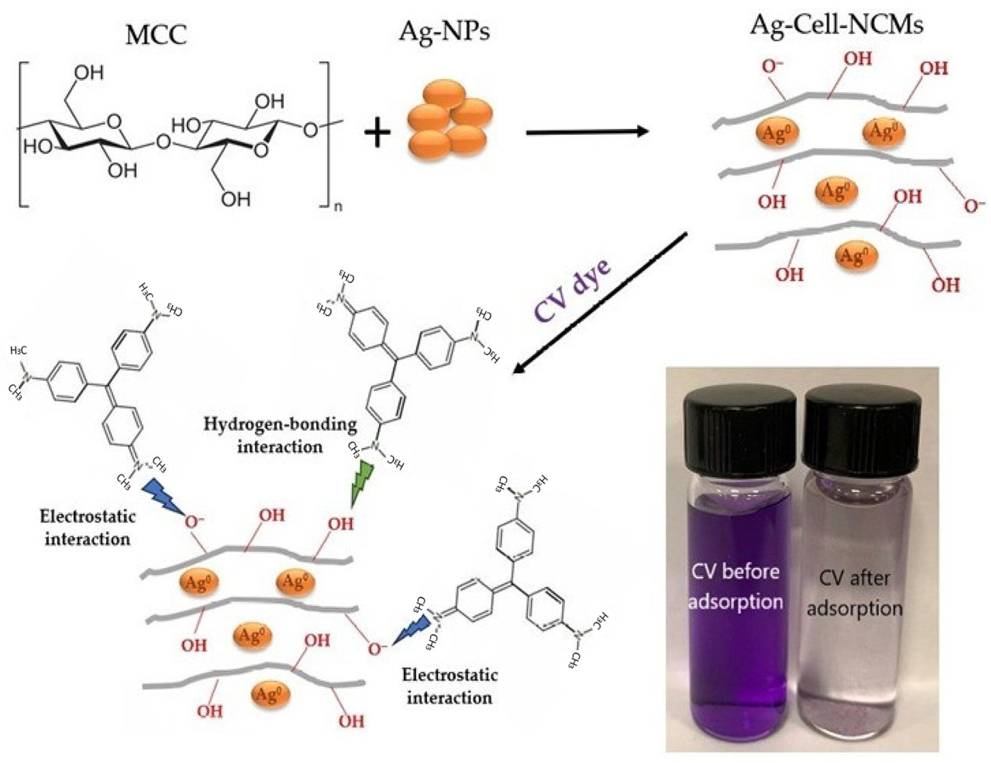Polymers 15 04394 sch001