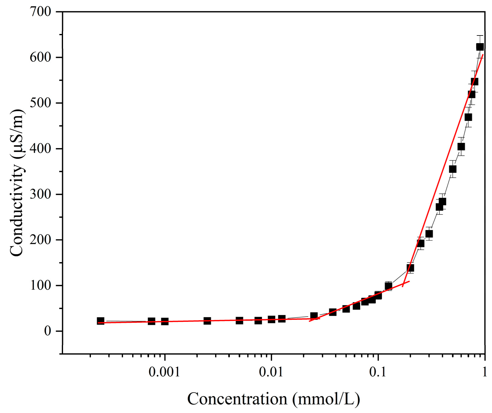 Polymers 15 04396 g004