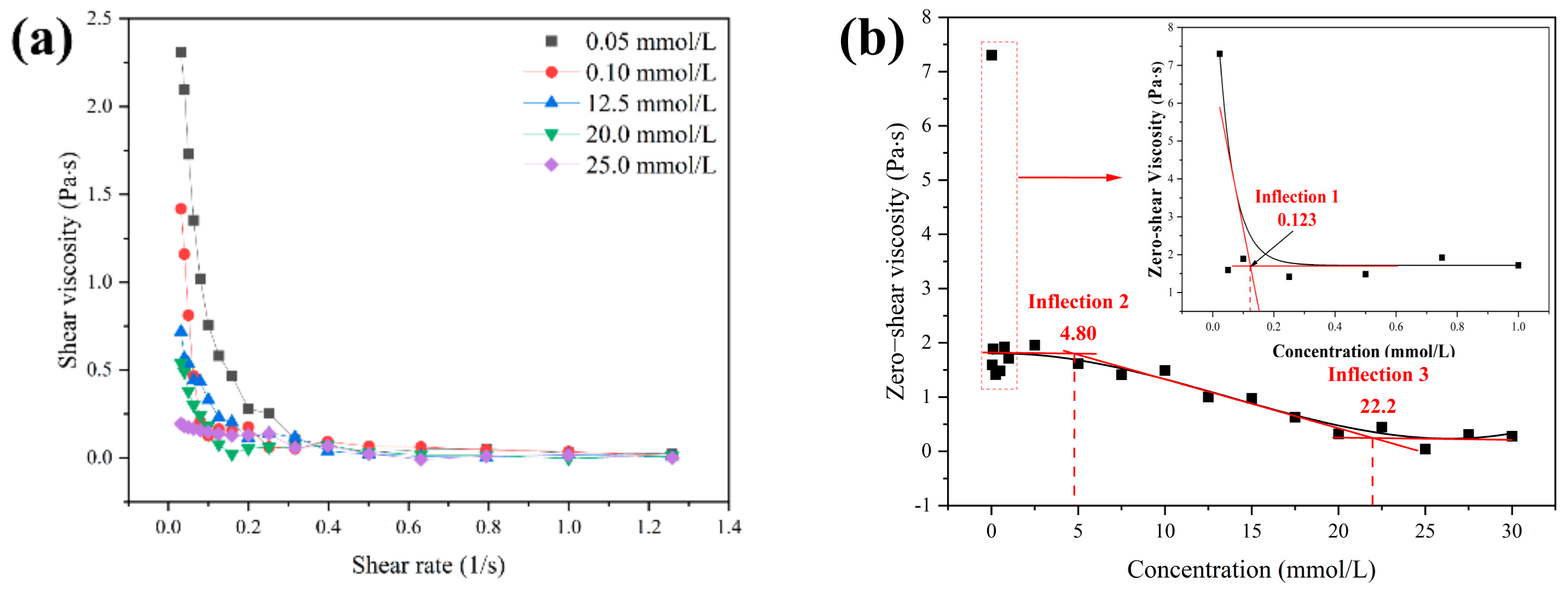 Polymers 15 04396 g005