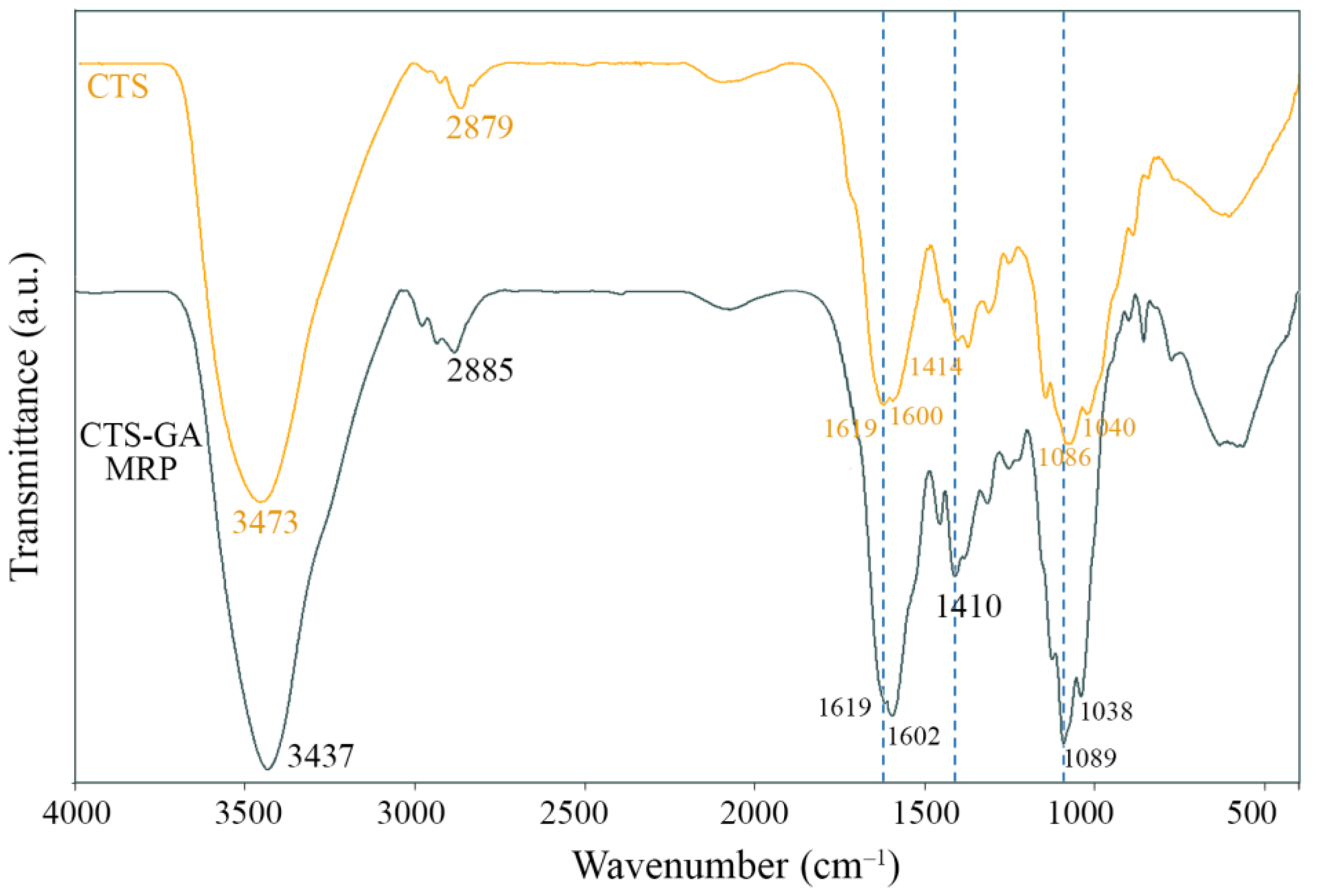 Polymers 15 04397 g003