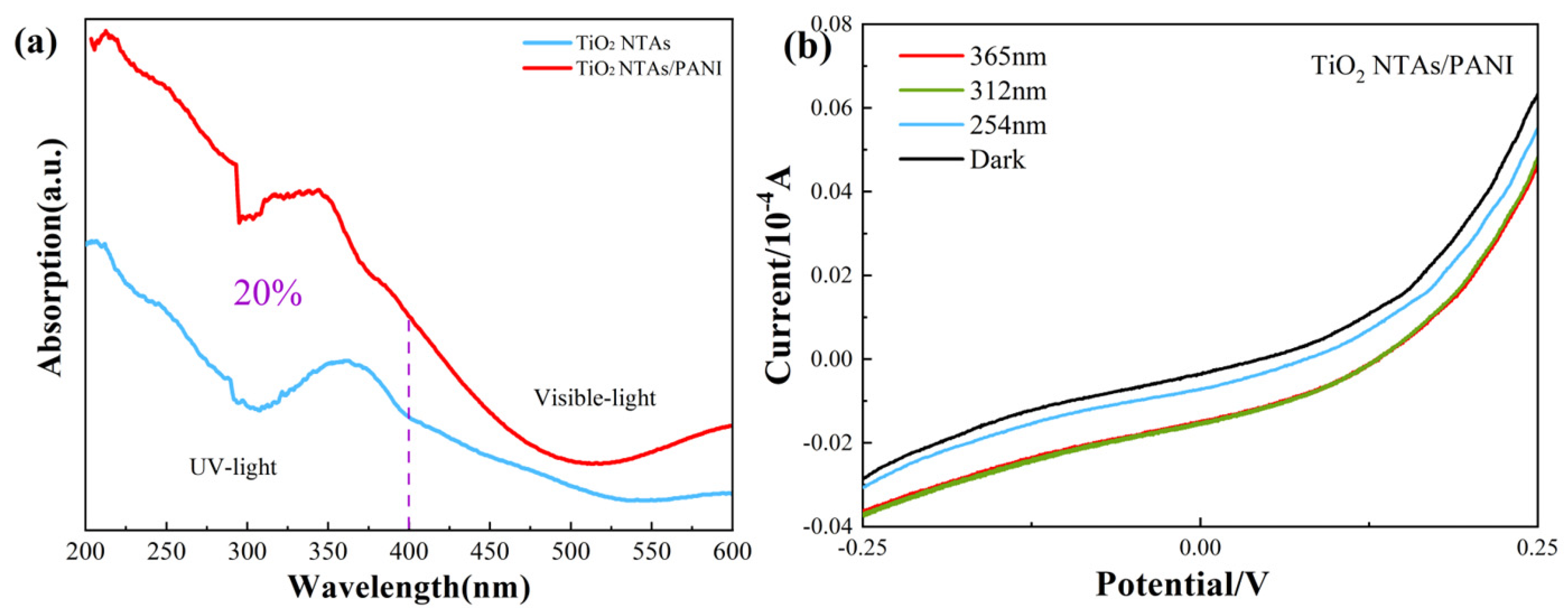 Polymers 15 04400 g005 Polymers 15 04400 g005