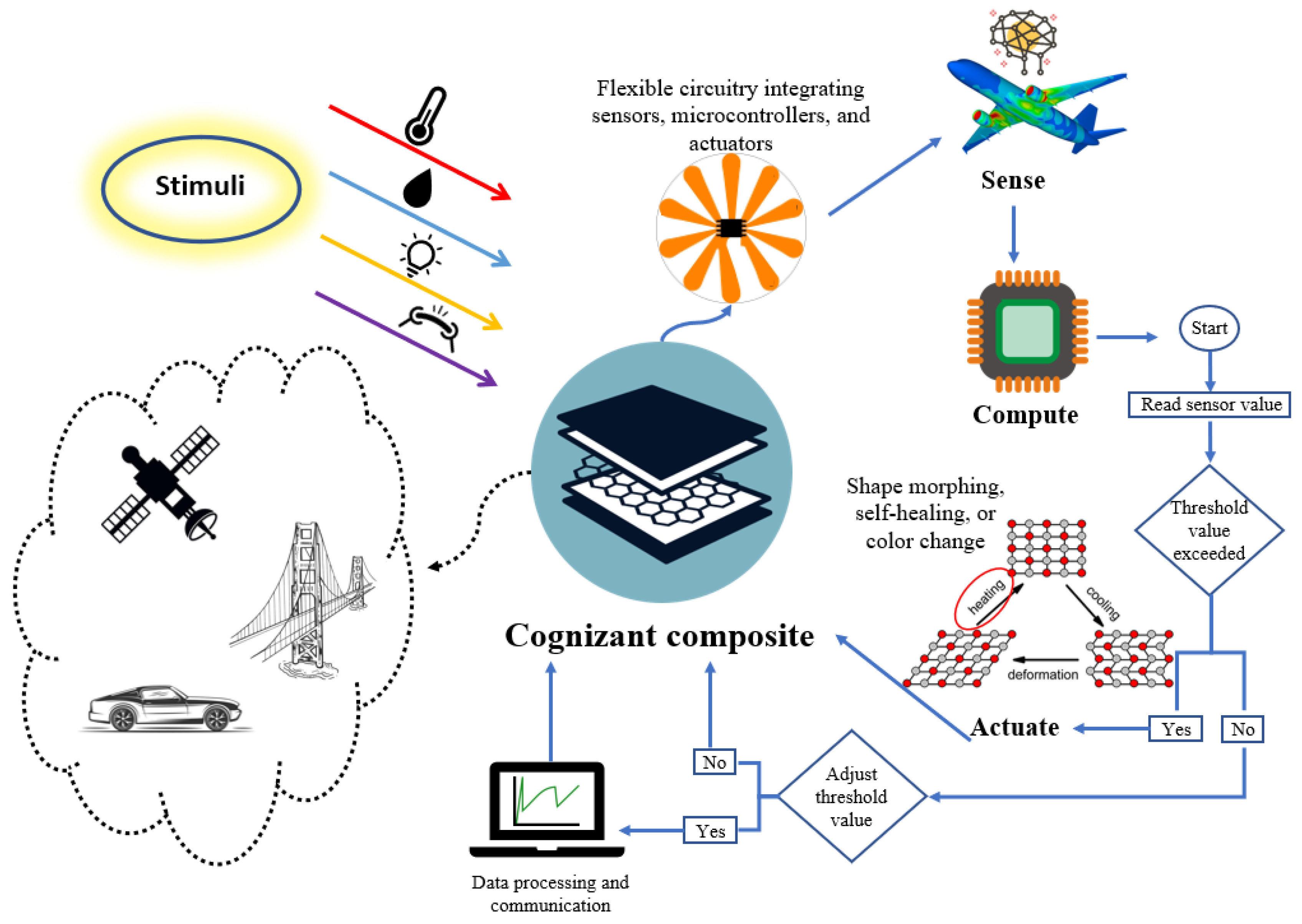 Polymers 15 04401 g001