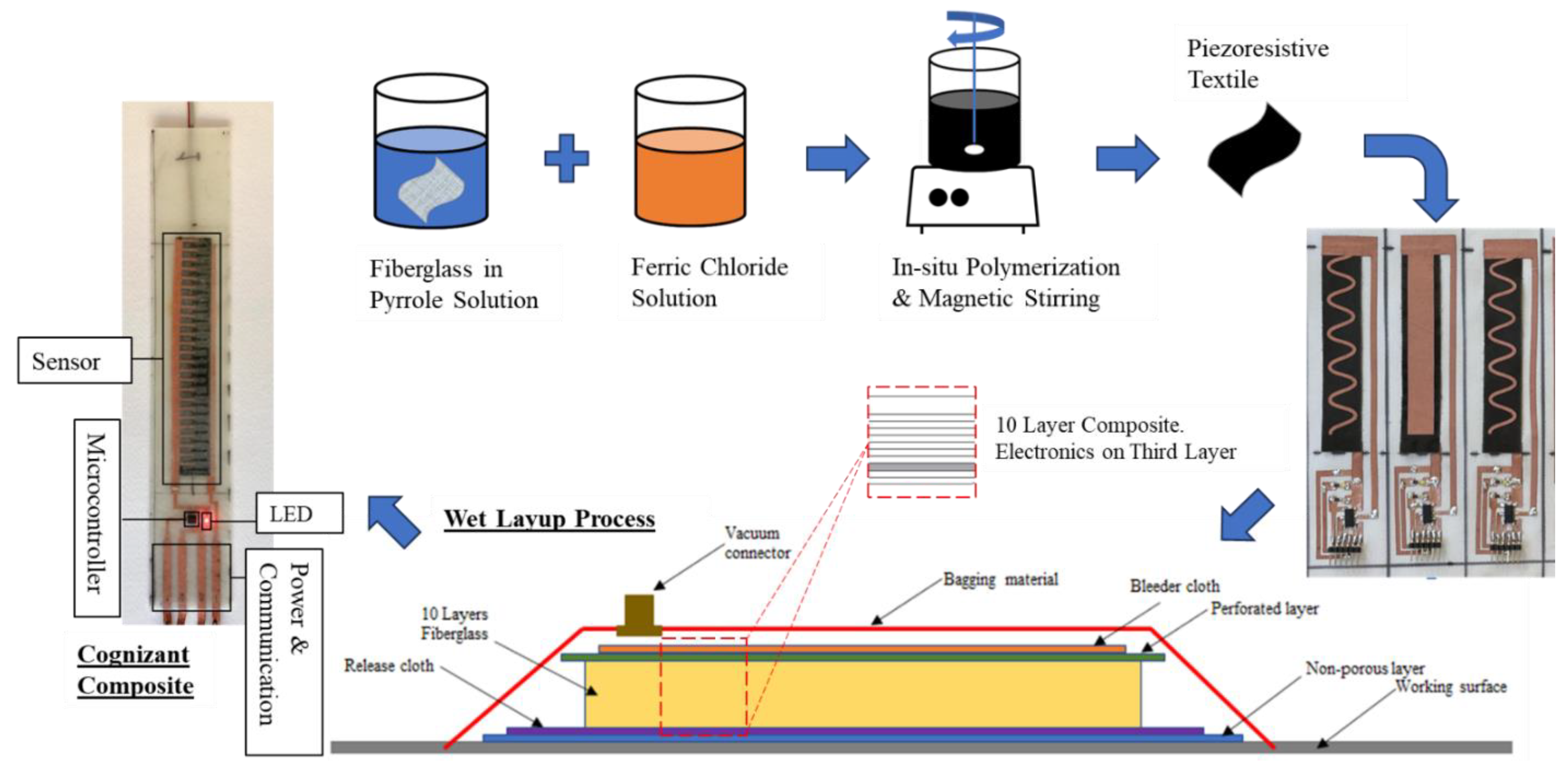 Polymers 15 04401 g005