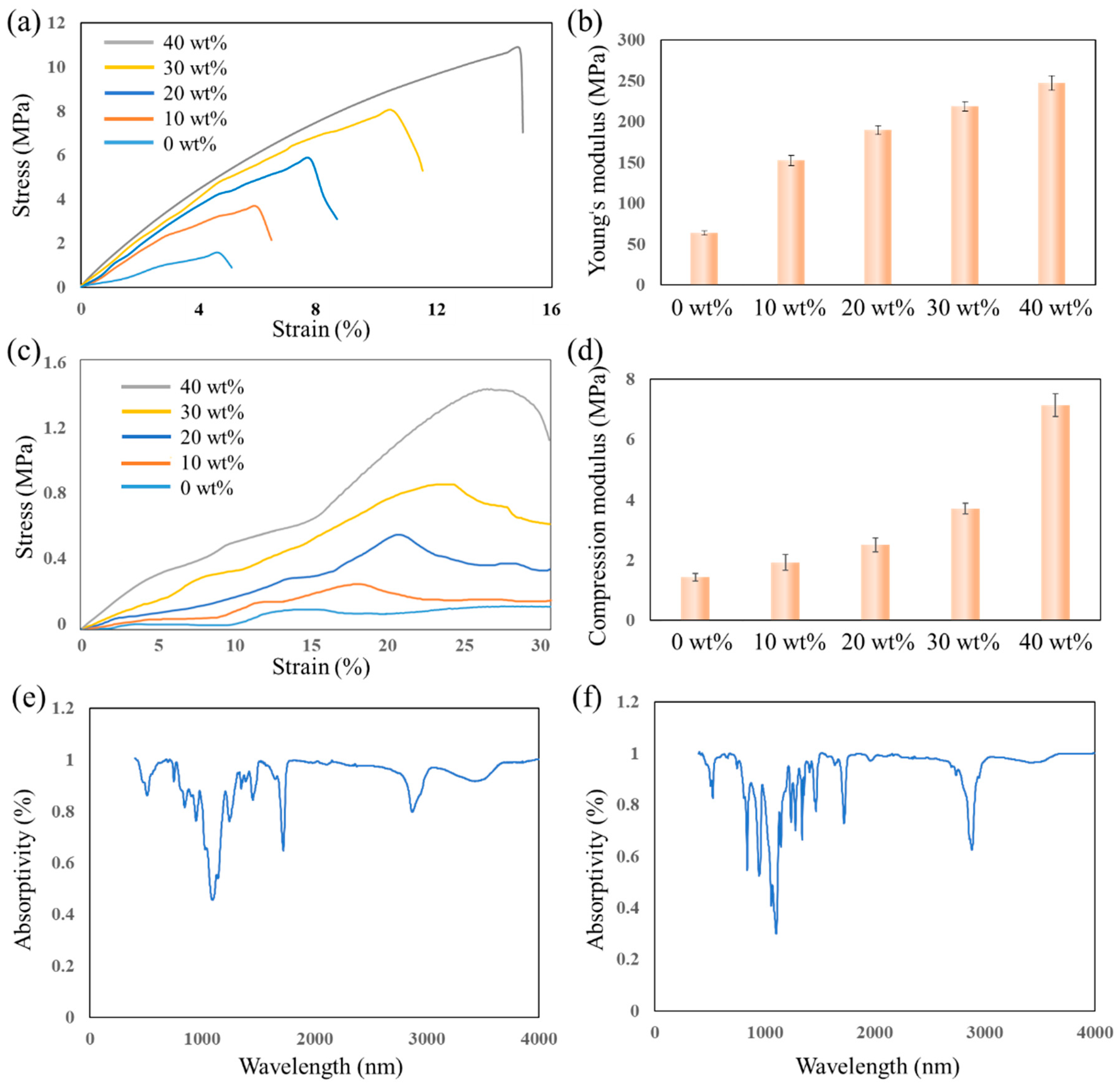 Polymers 15 04402 g005