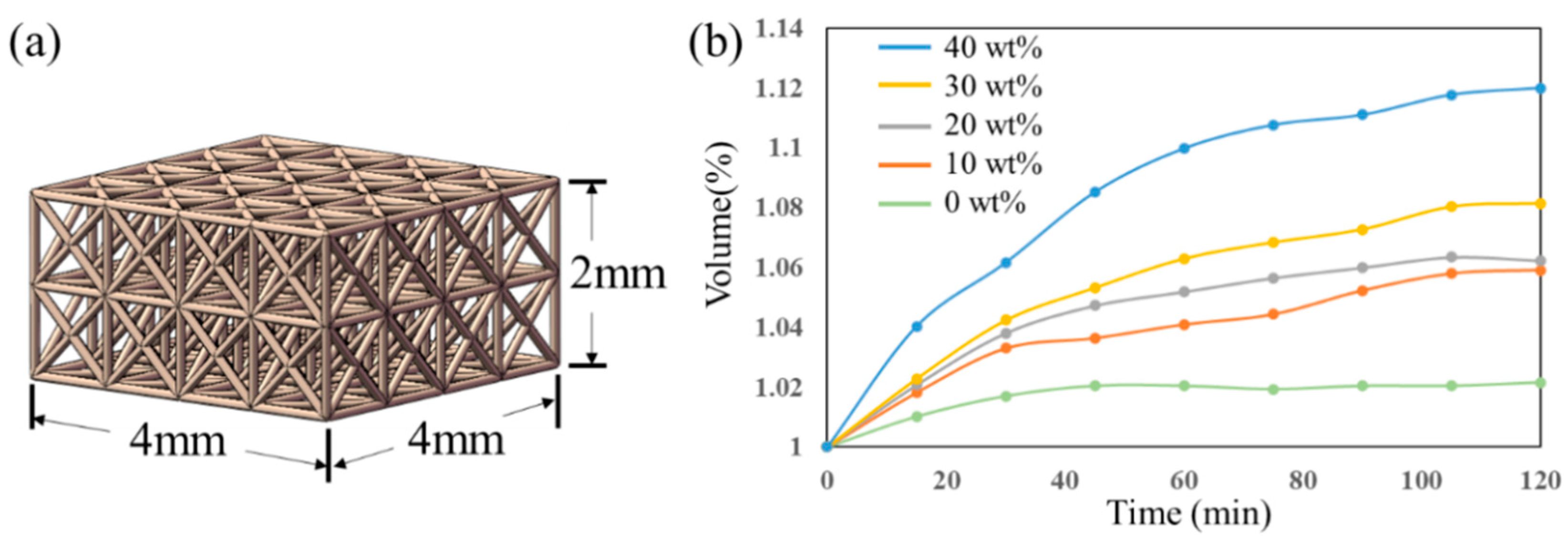 Polymers 15 04402 g006