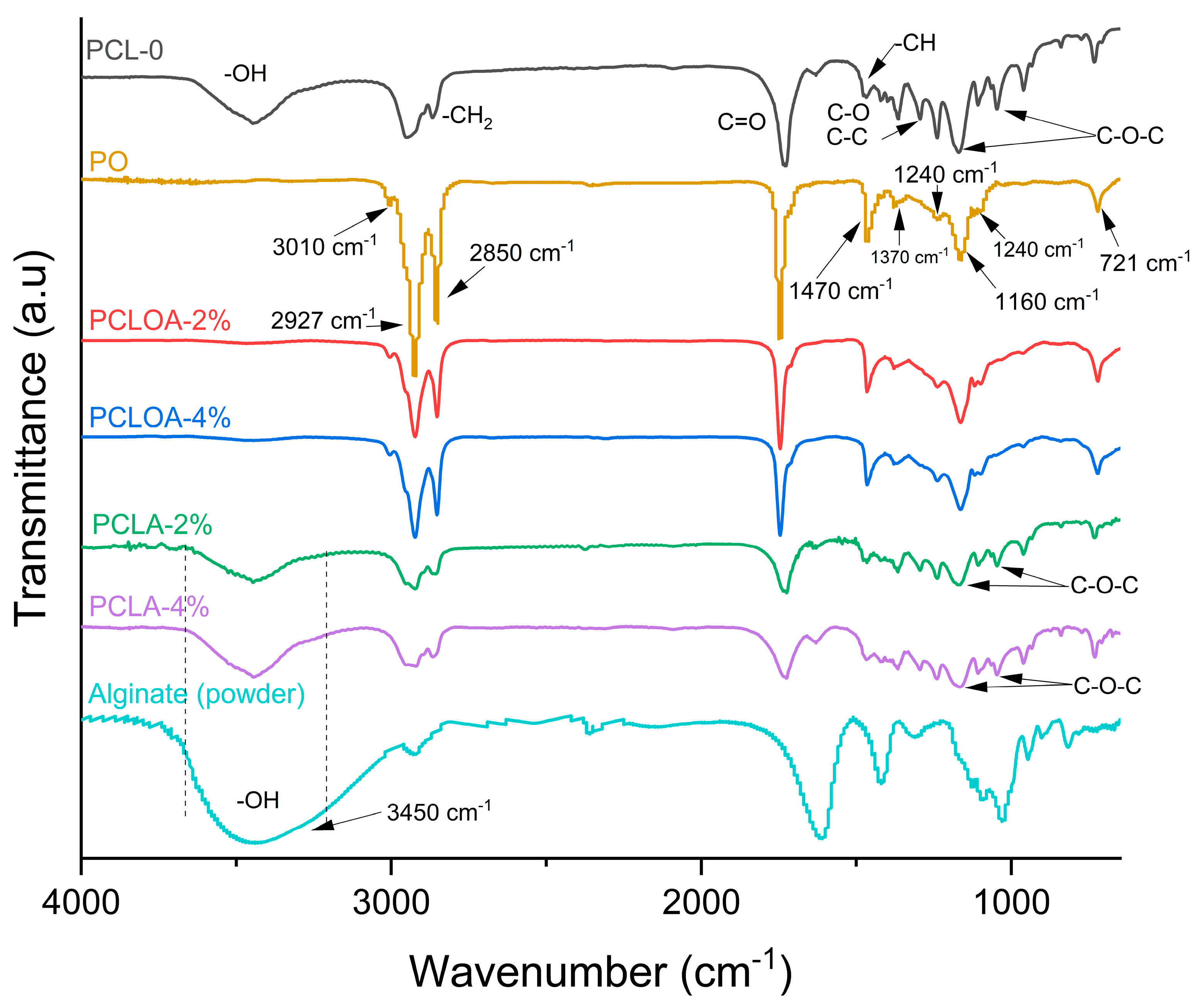 Polymers 15 04403 g004