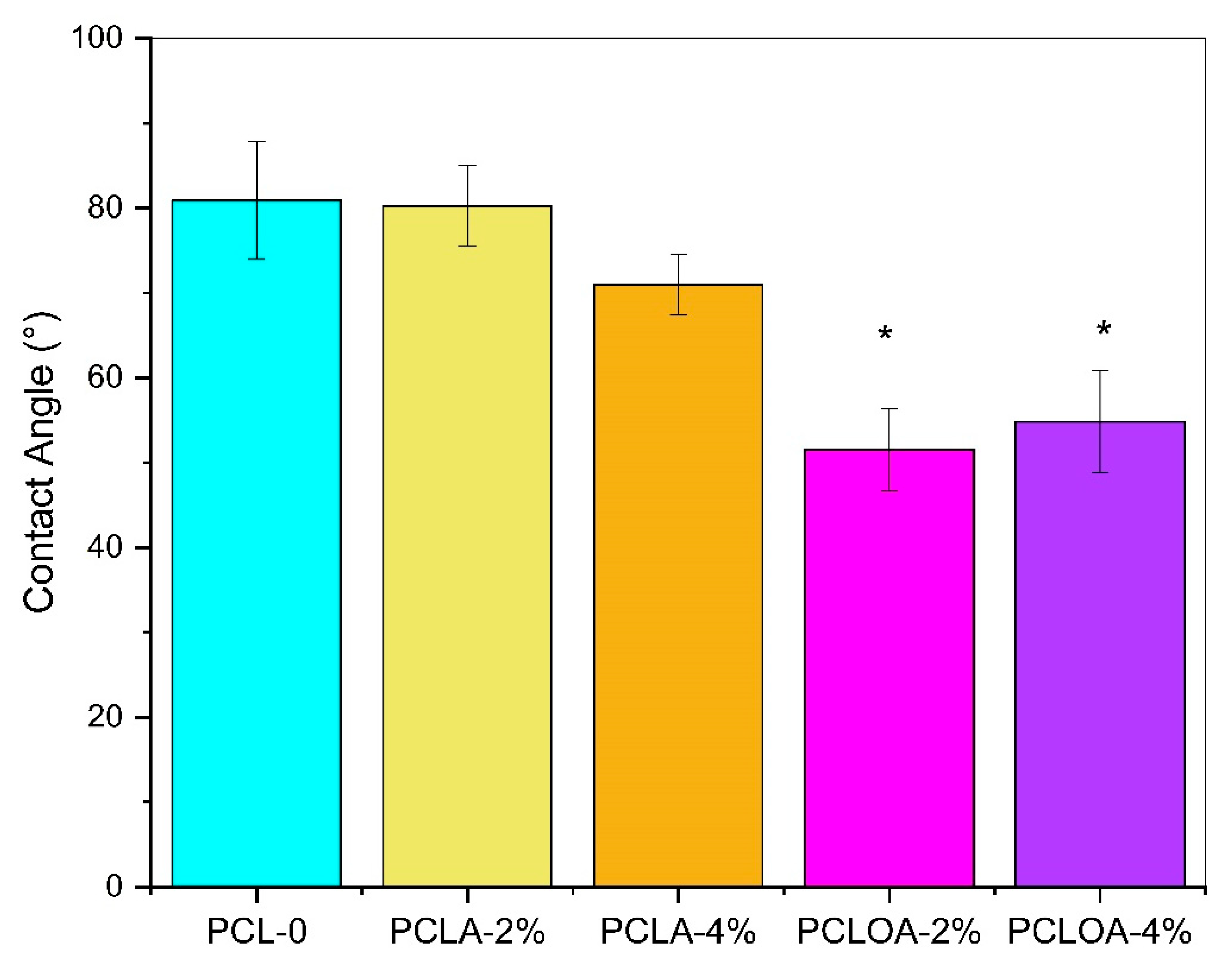 Polymers 15 04403 g005