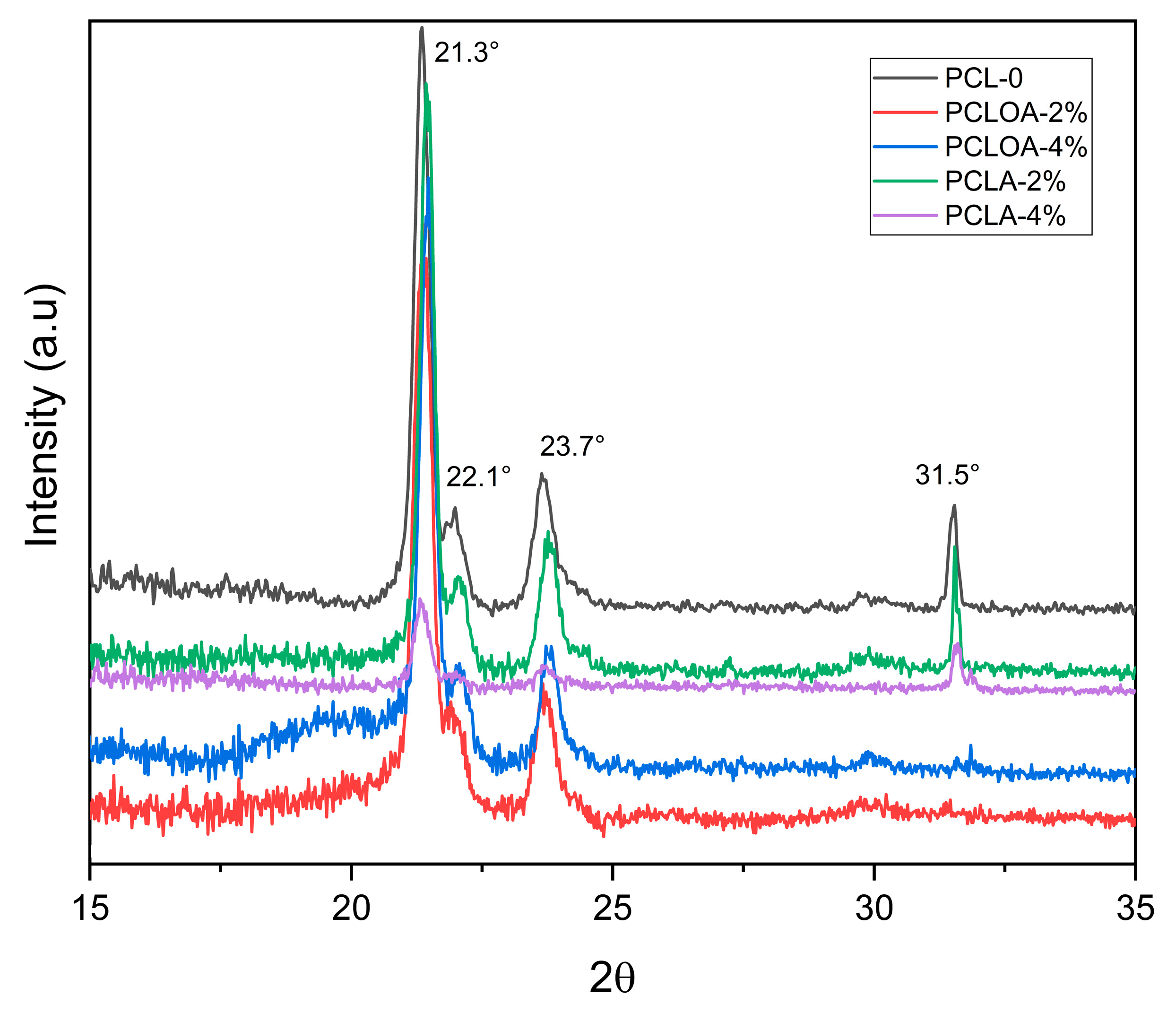 Polymers 15 04403 g006