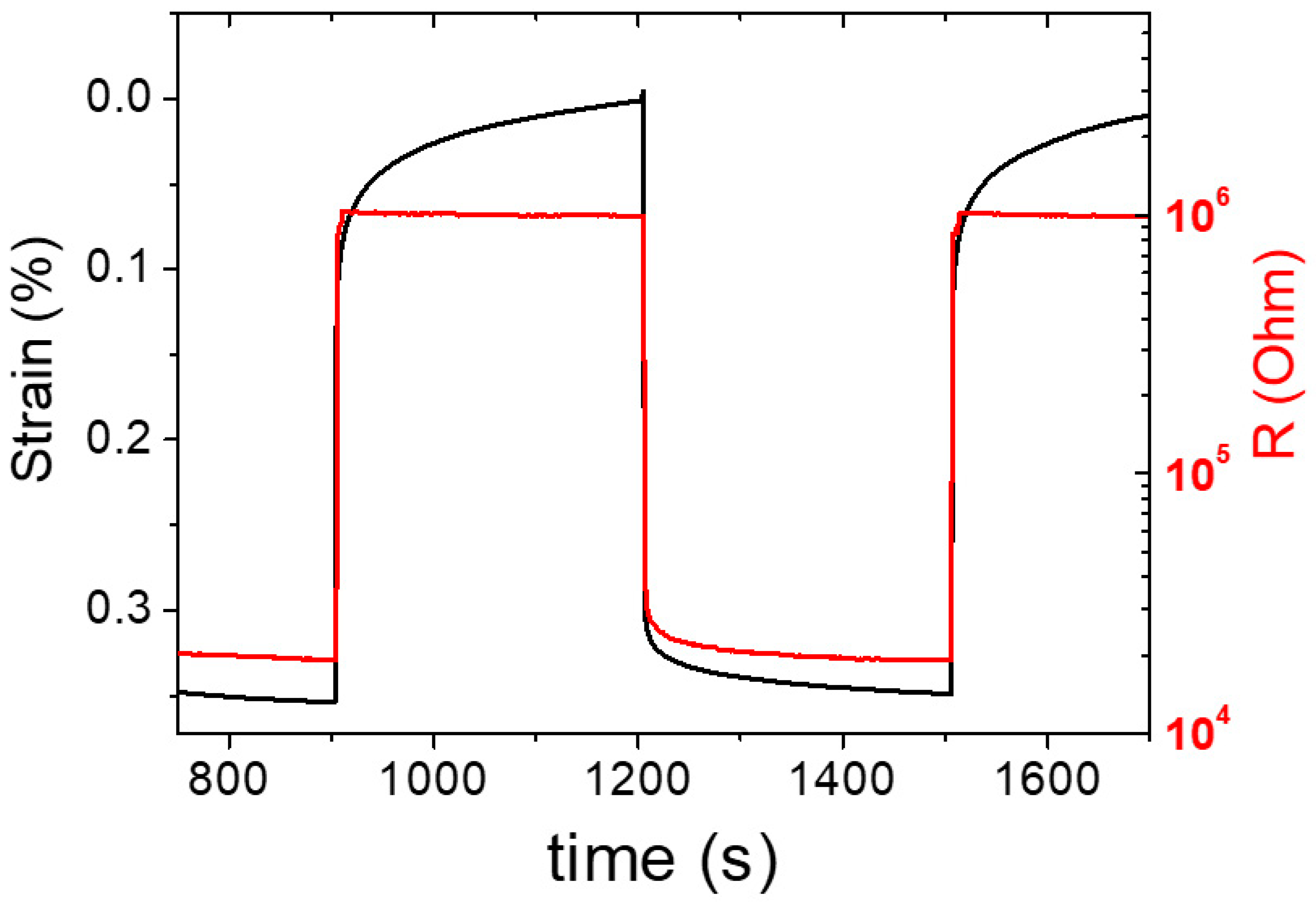 Polymers 15 04404 g003