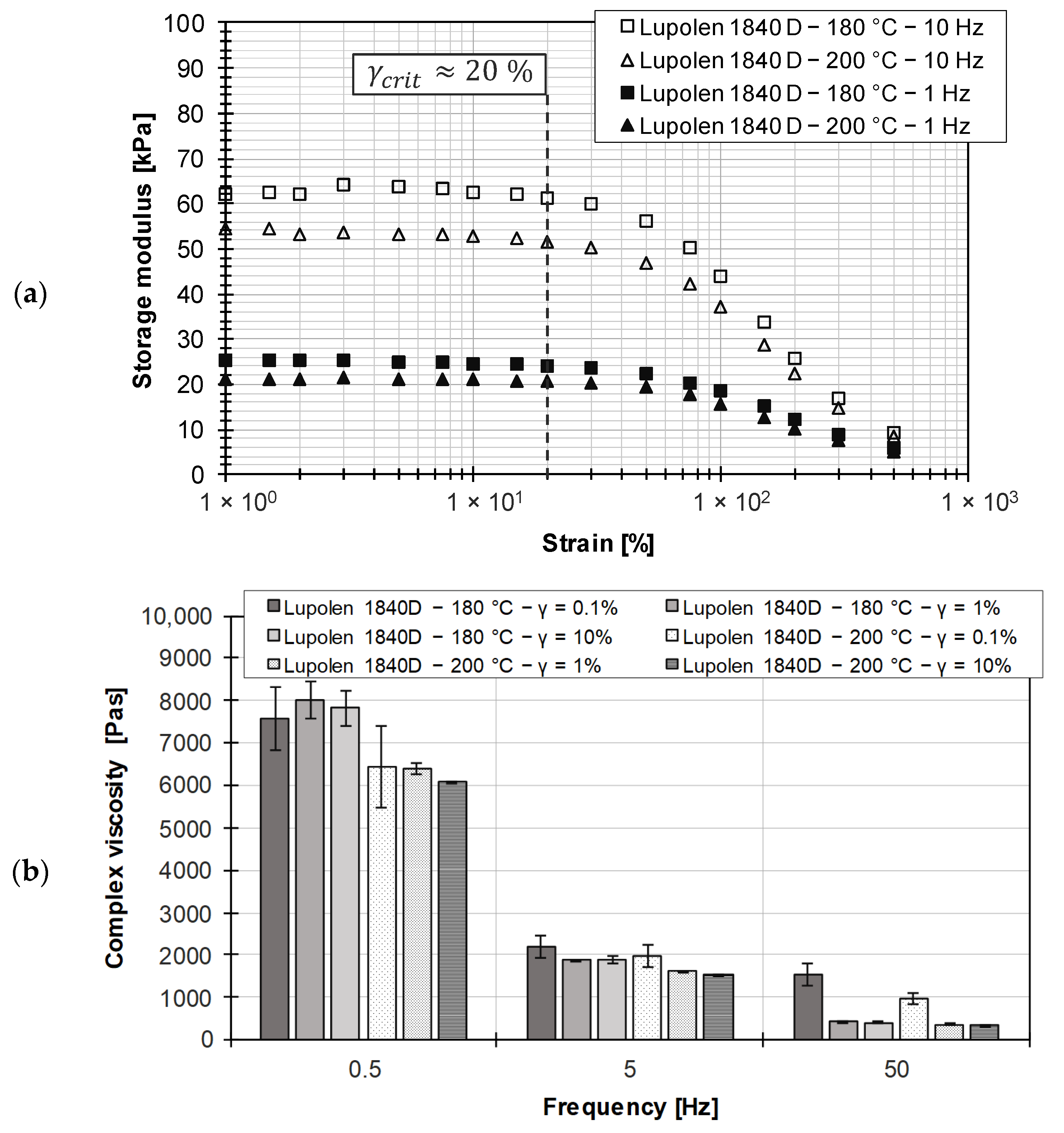 Polymers Free FullText Wall SlipFree Viscosity Determination of