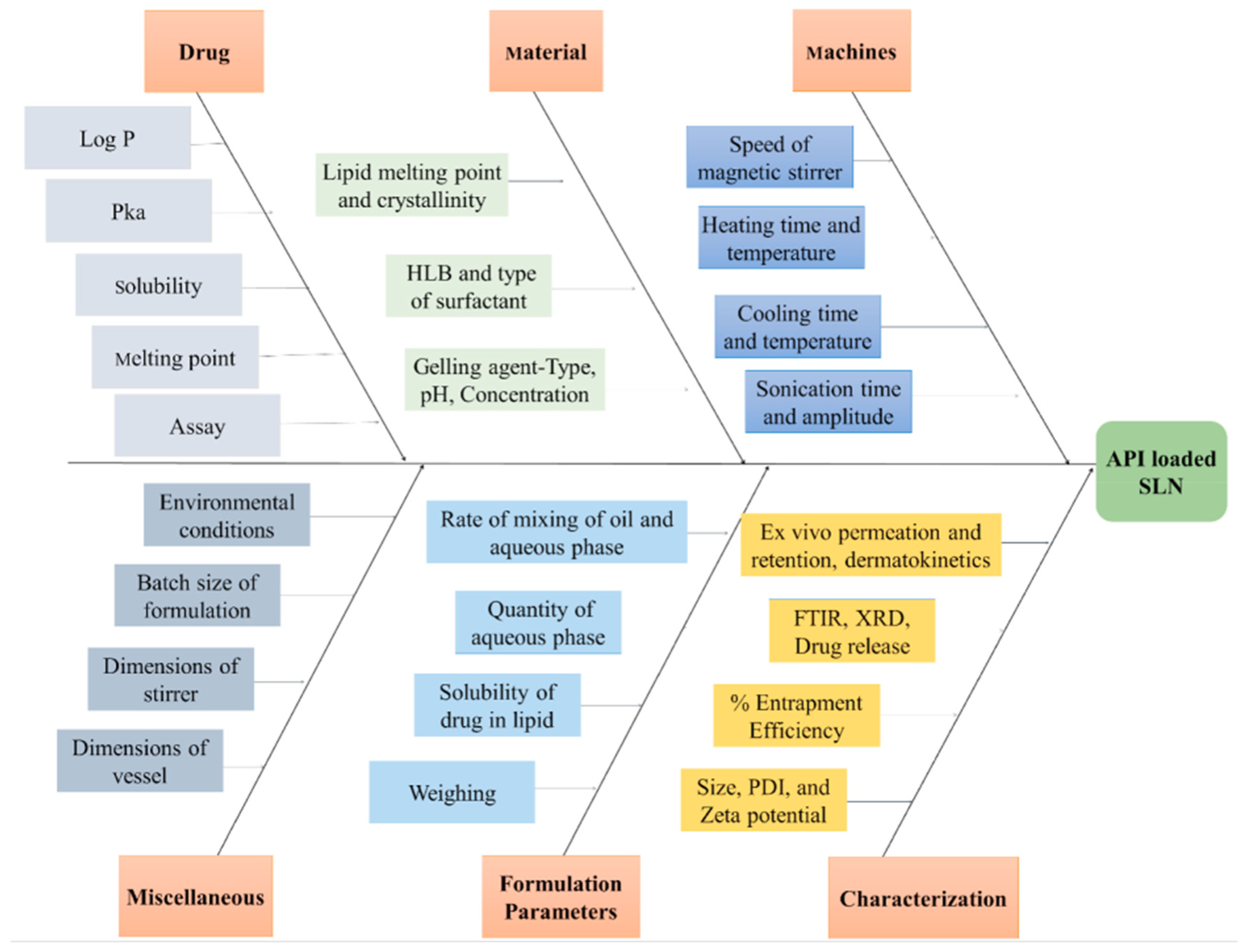 Polymers 15 04407 g002