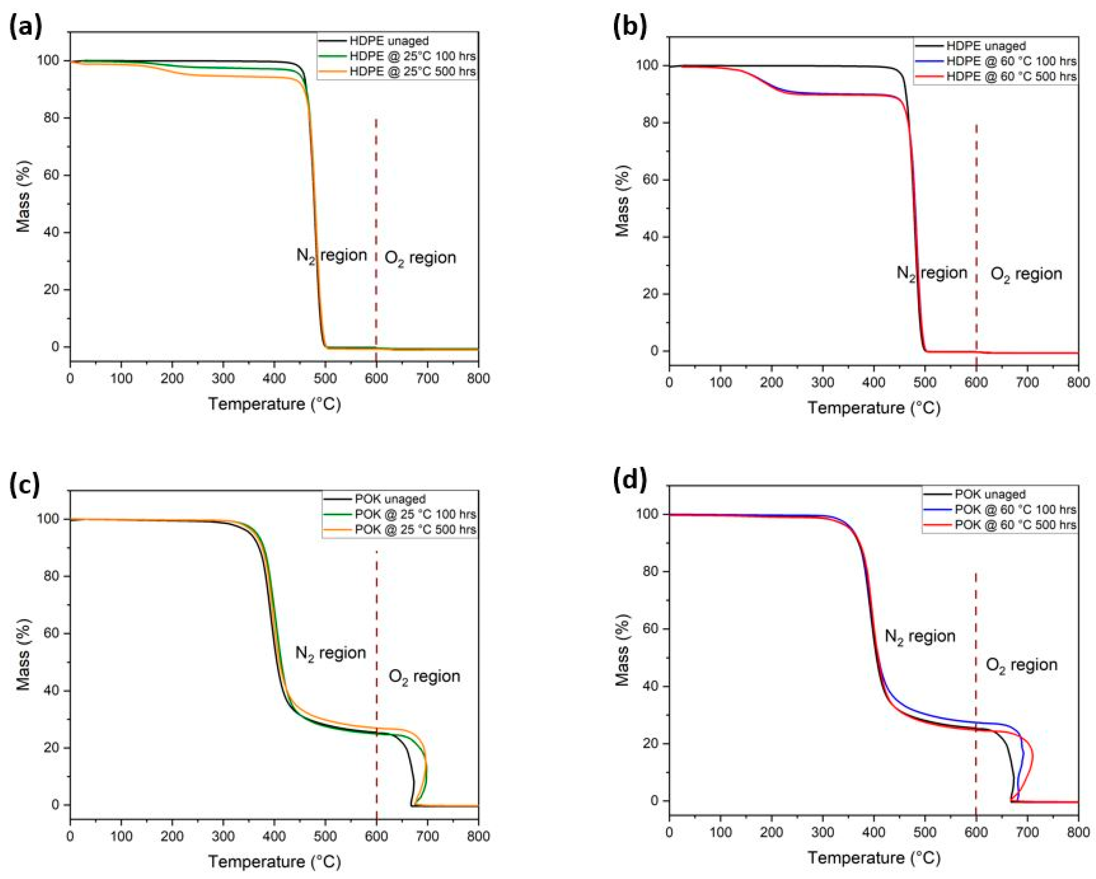 Polymers 15 04410 g004