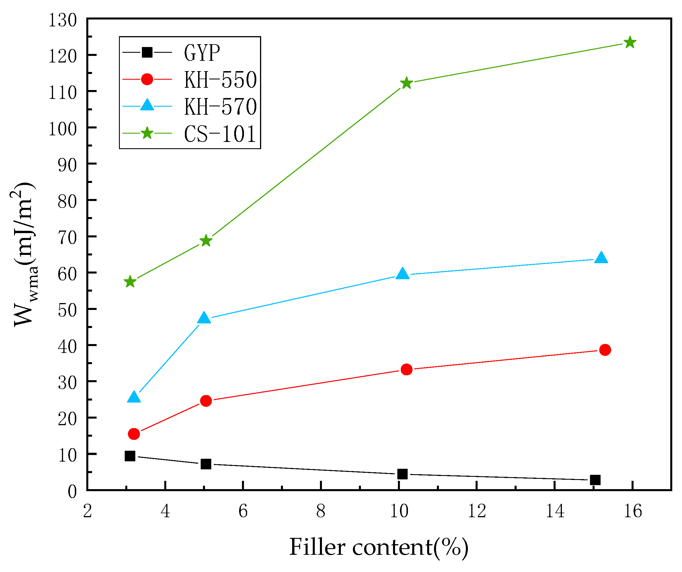 Polymers 15 04412 g010