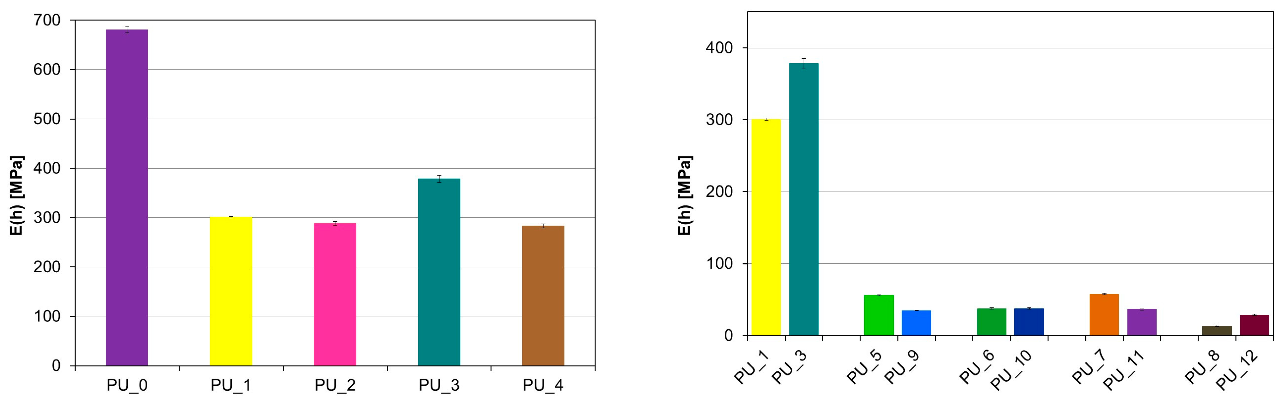 Polymers 15 04414 g010