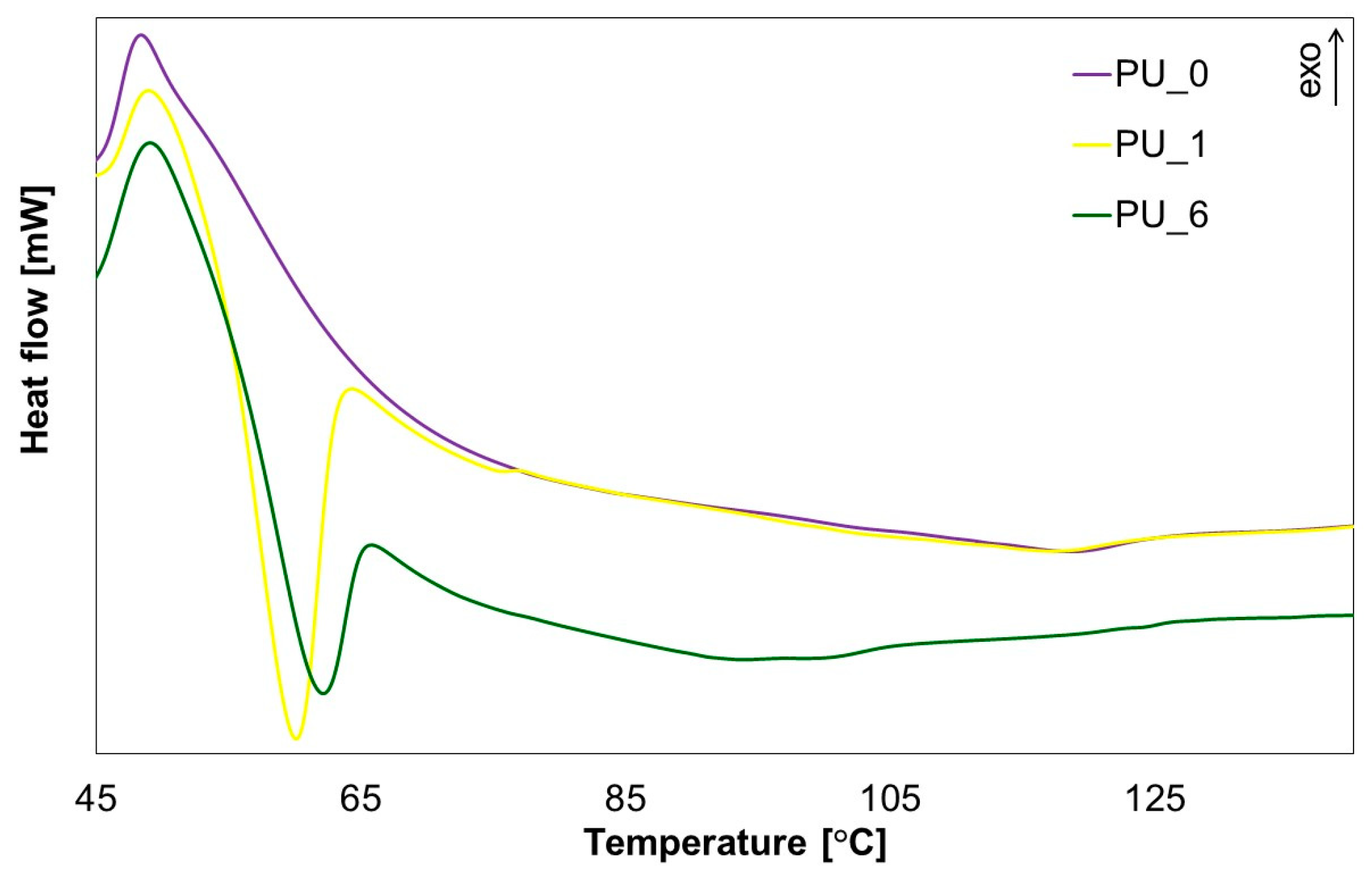 Polymers 15 04414 g015