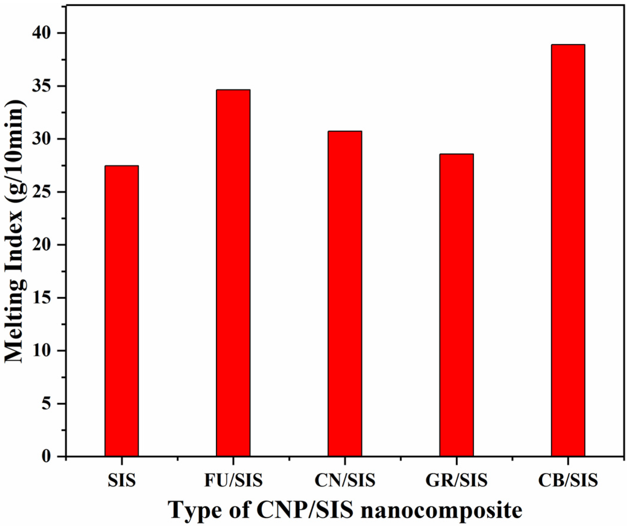 Polymers 15 04415 g005