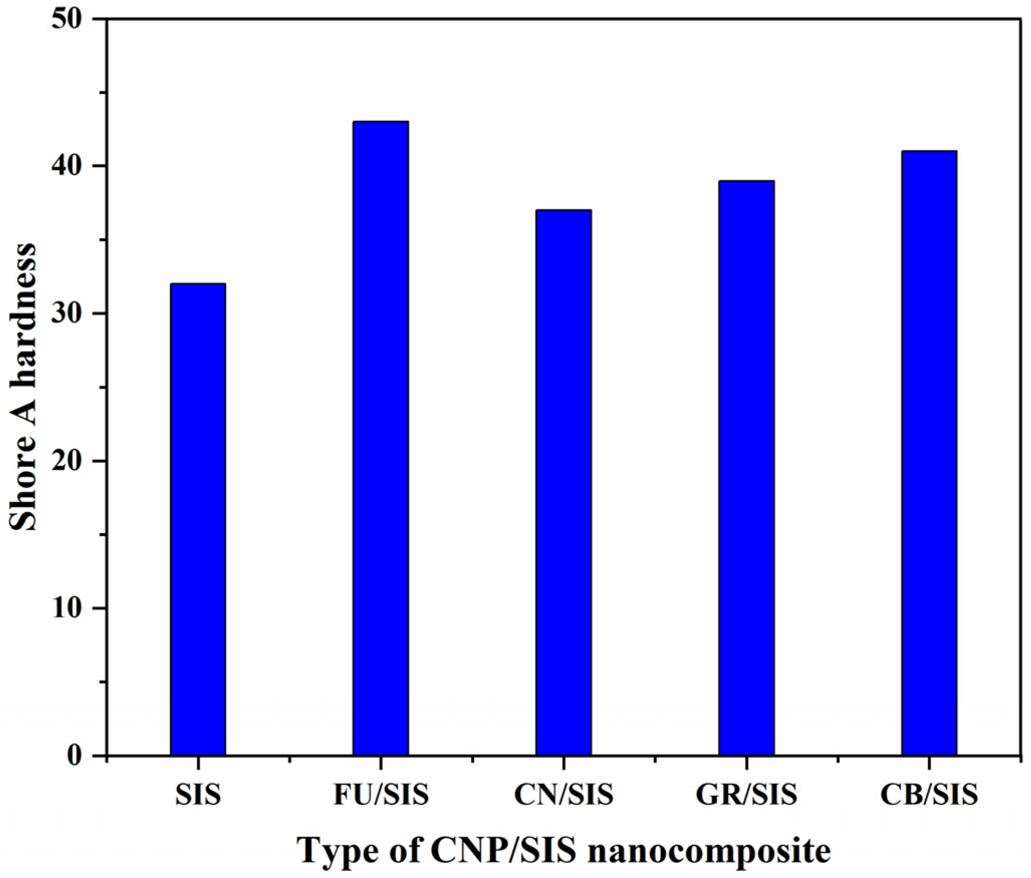 Polymers 15 04415 g006