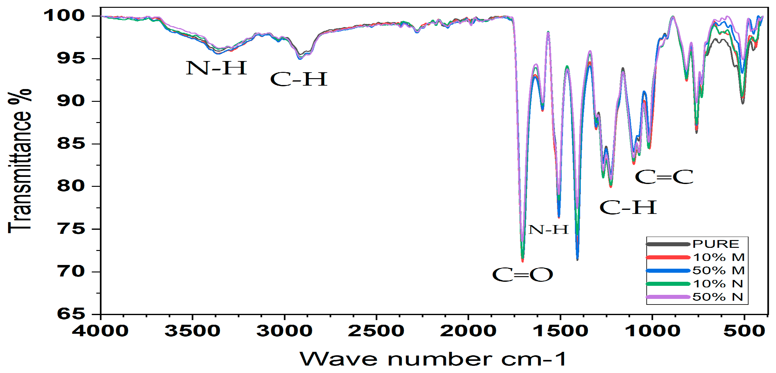 Polymers 15 04416 g012