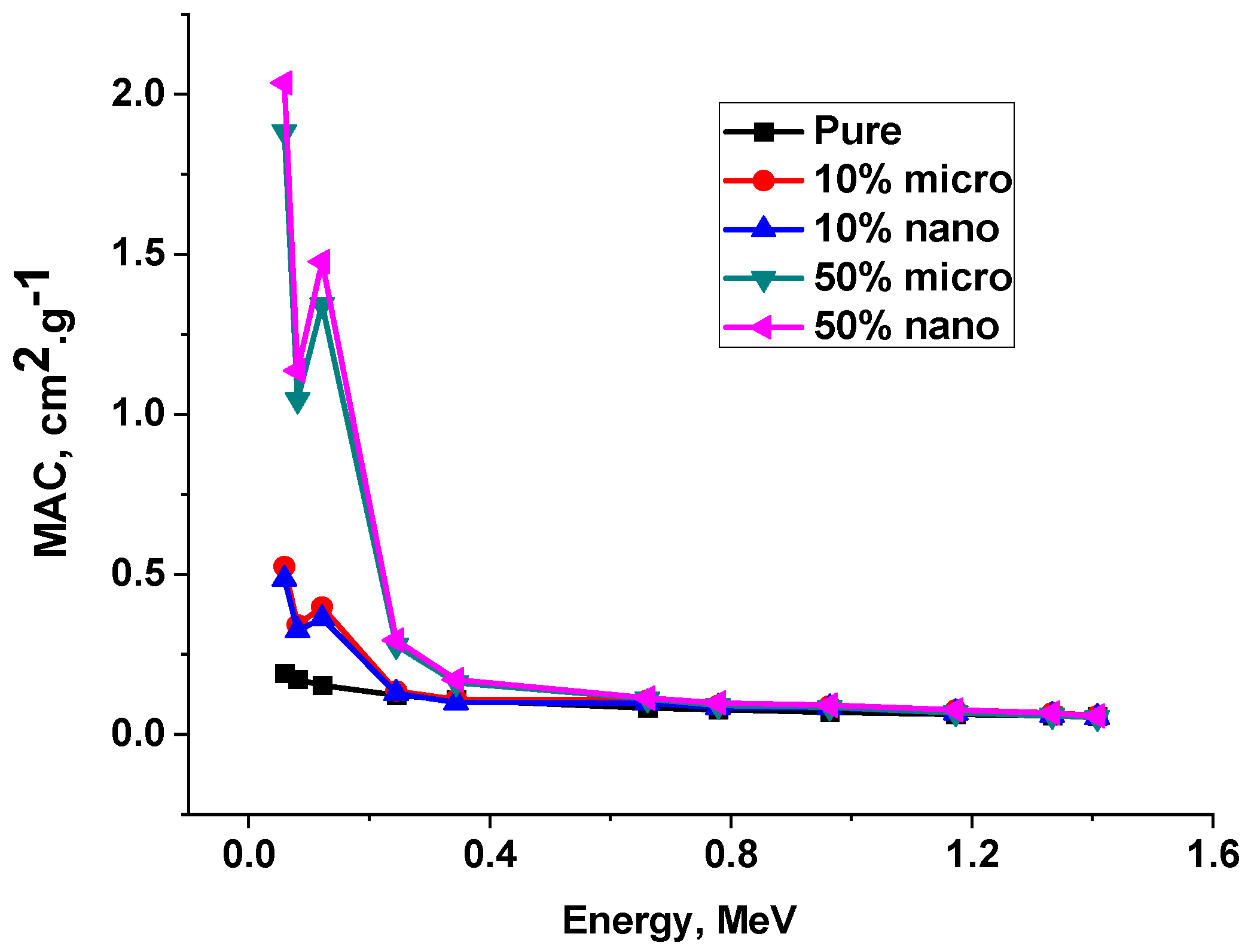 Polymers 15 04416 g018