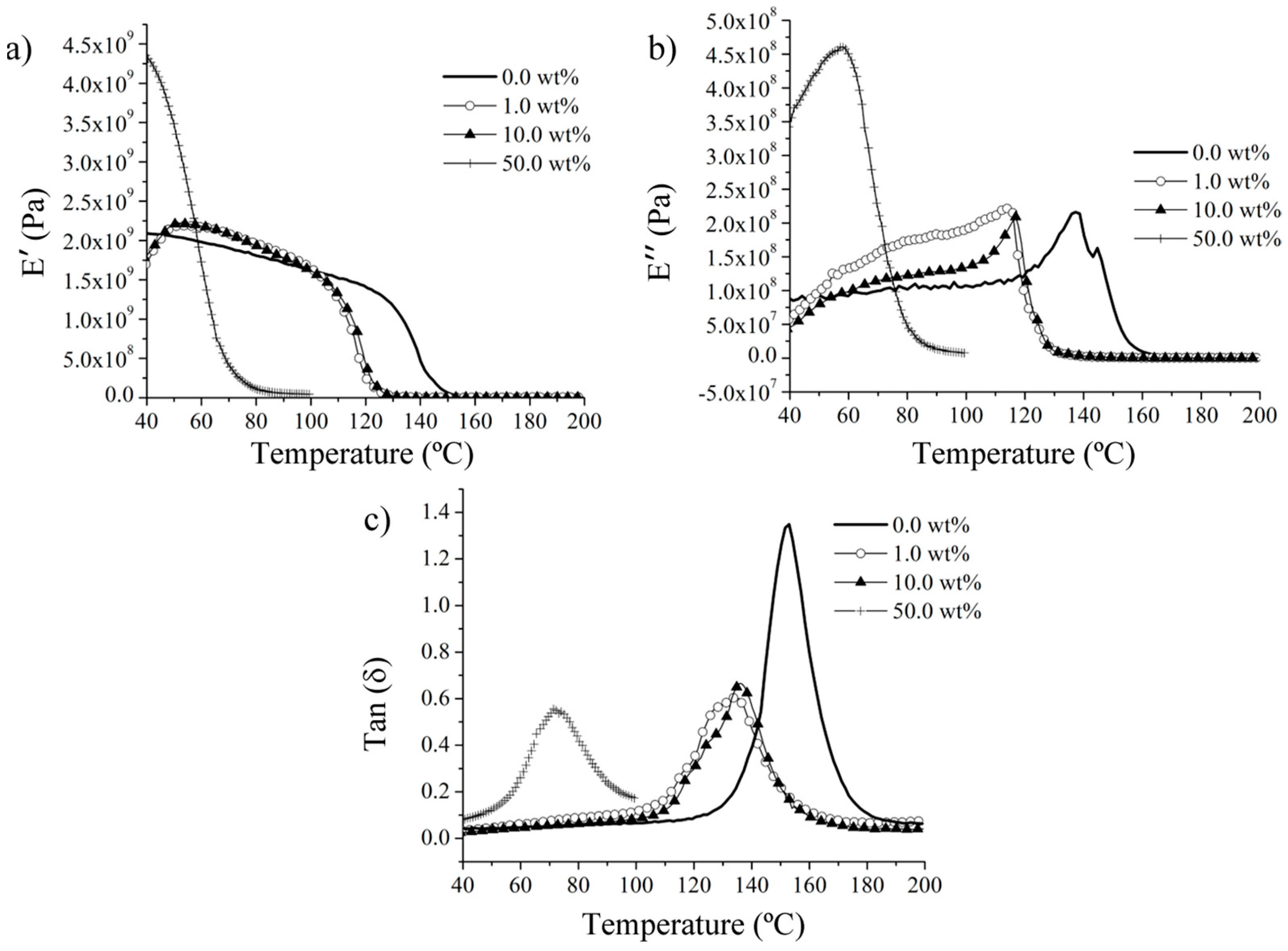 Polymers 15 04418 g007
