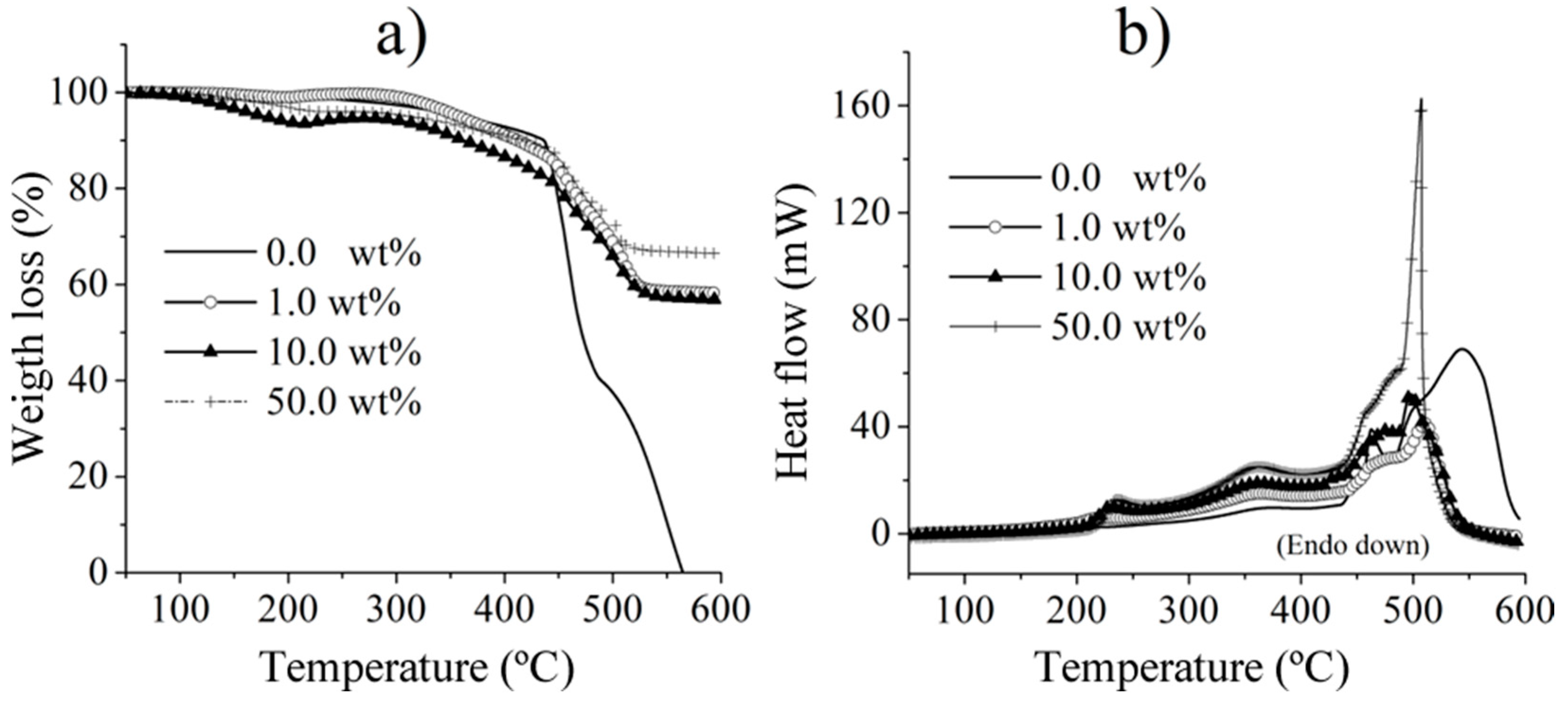 Polymers 15 04418 g008