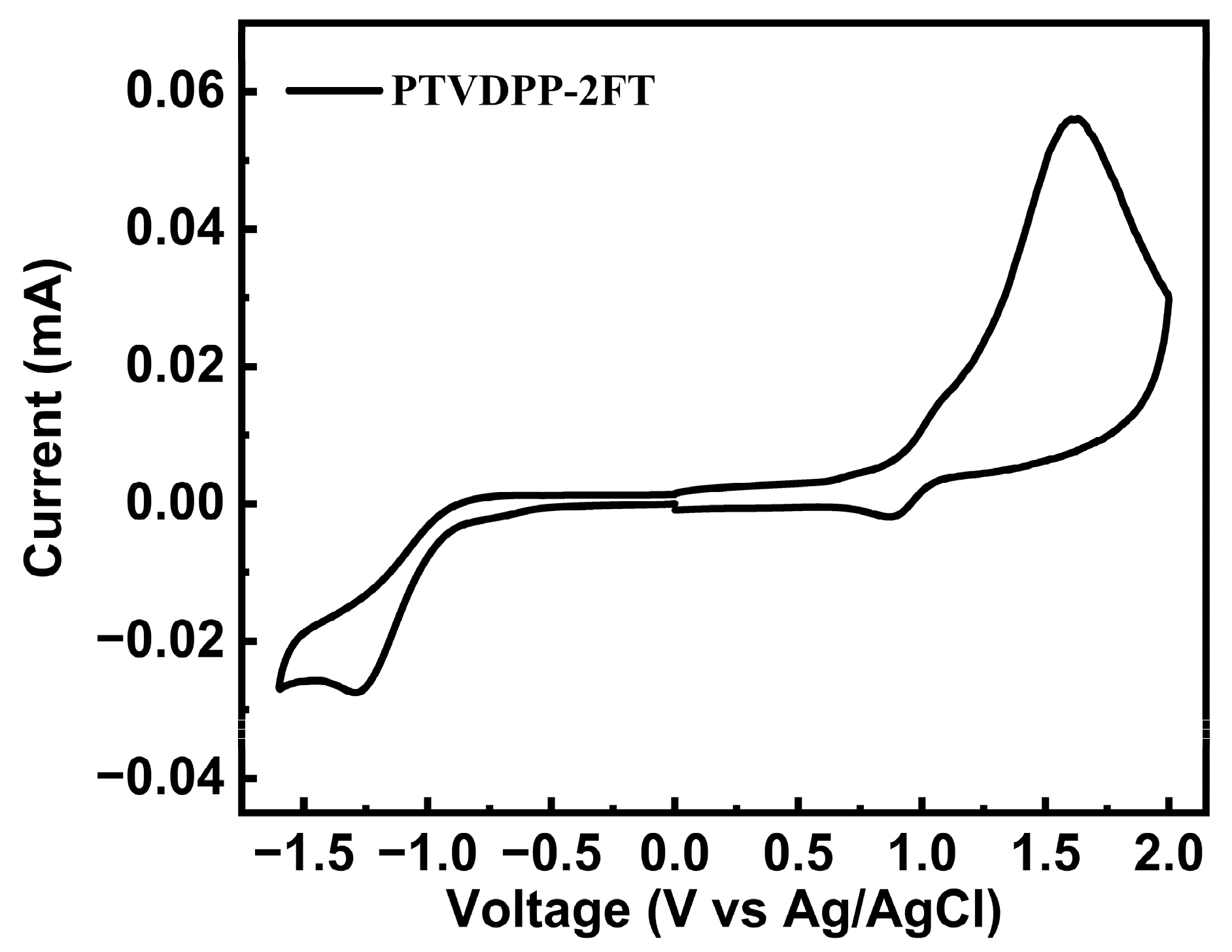 Polymers 15 04421 g005