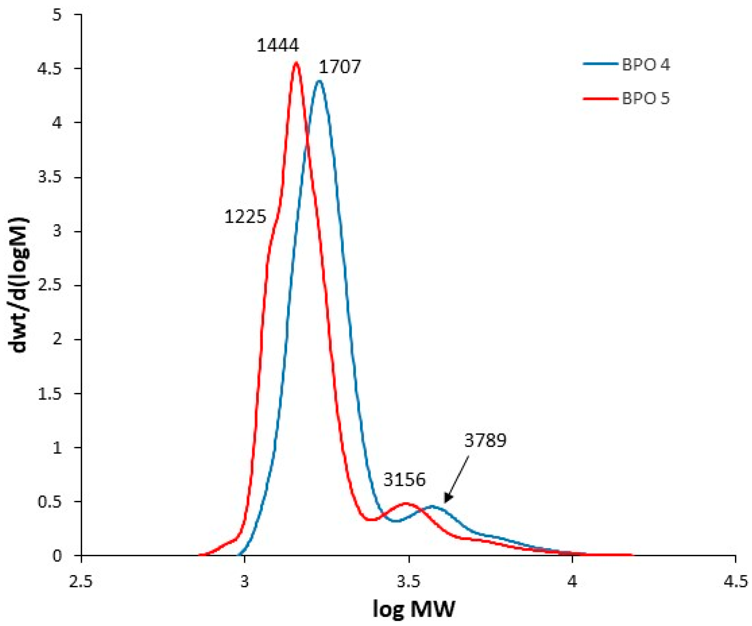 Polymers 15 04423 g004